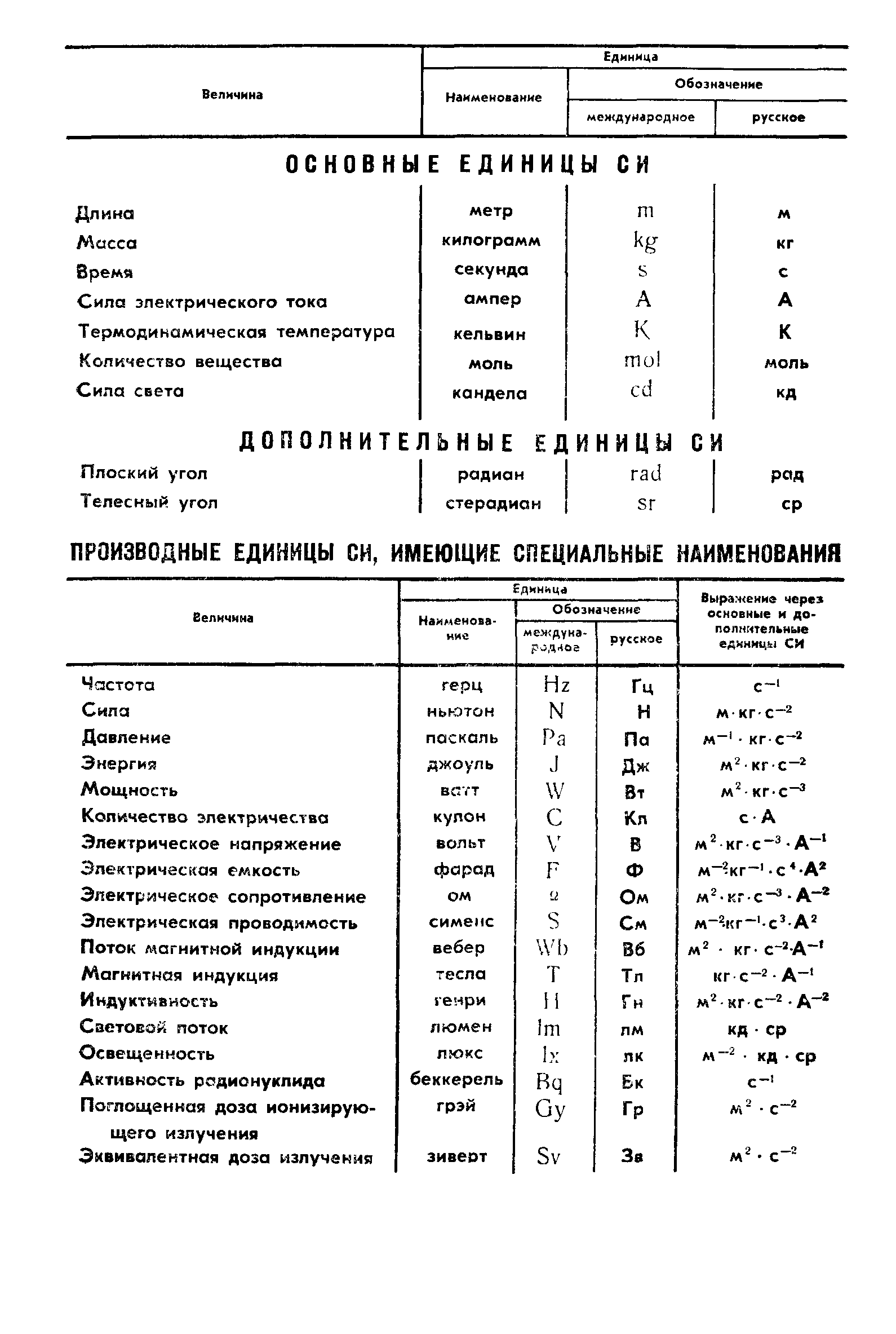 ГОСТ 4.446-86