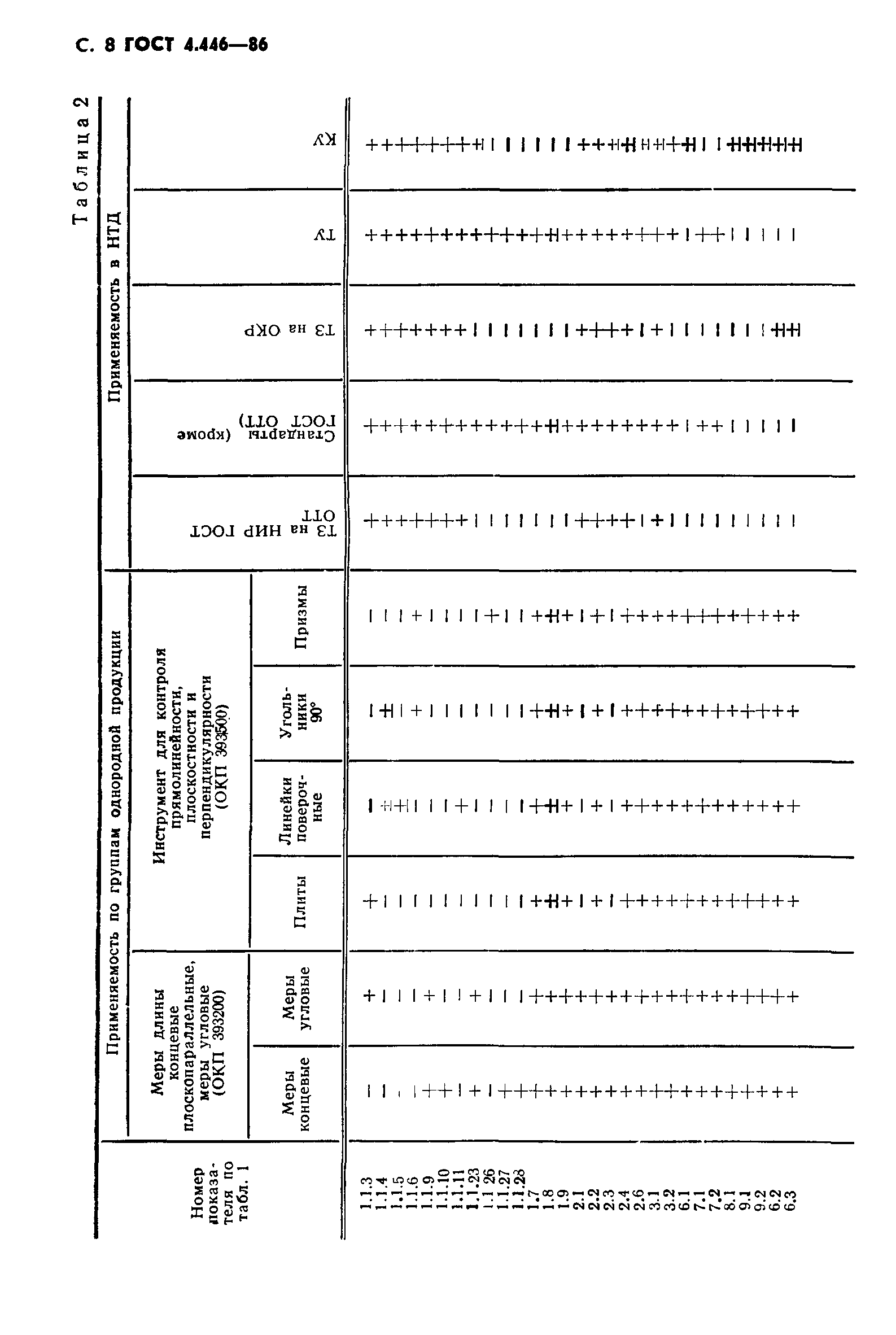 ГОСТ 4.446-86