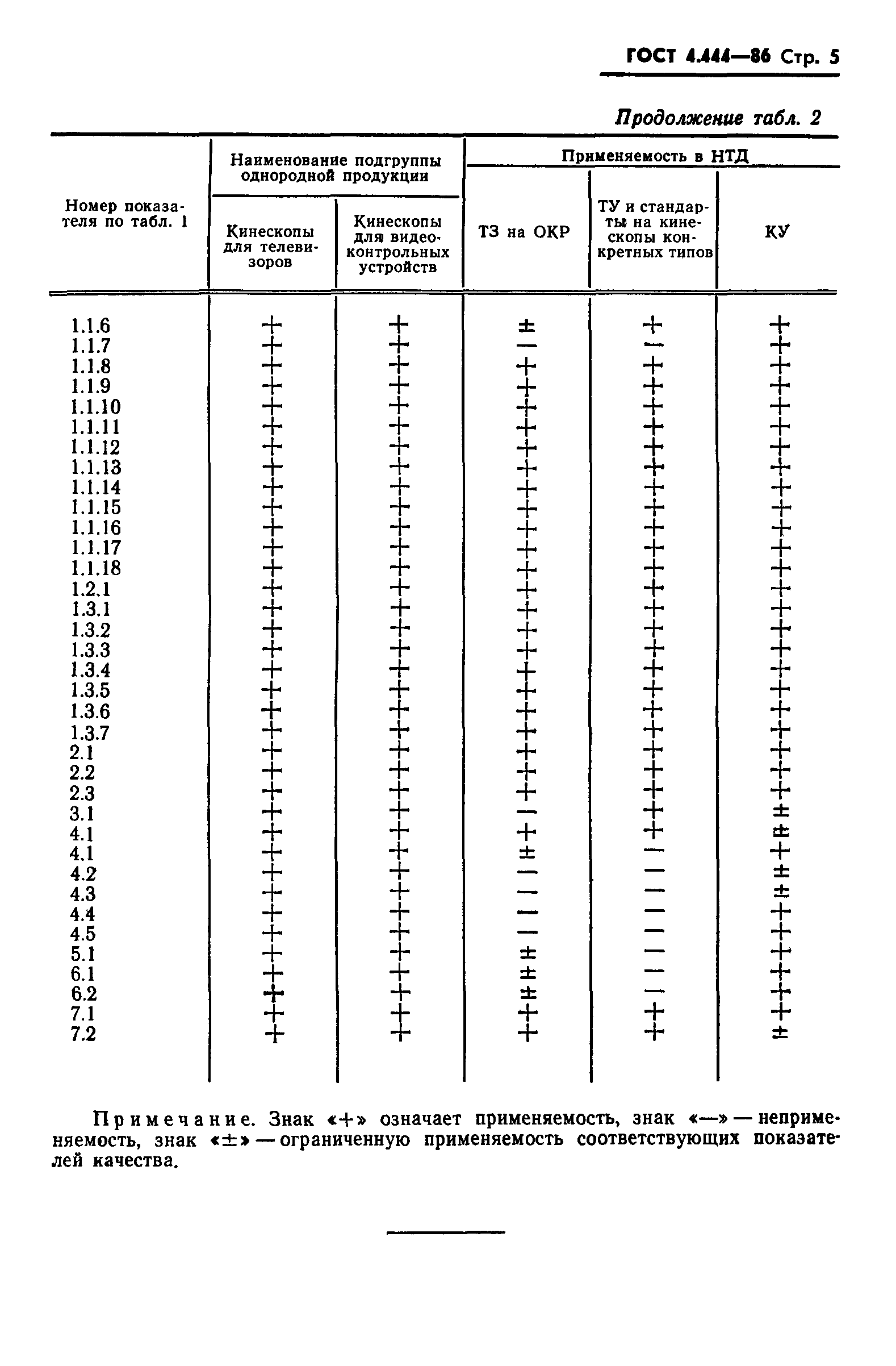 ГОСТ 4.444-86