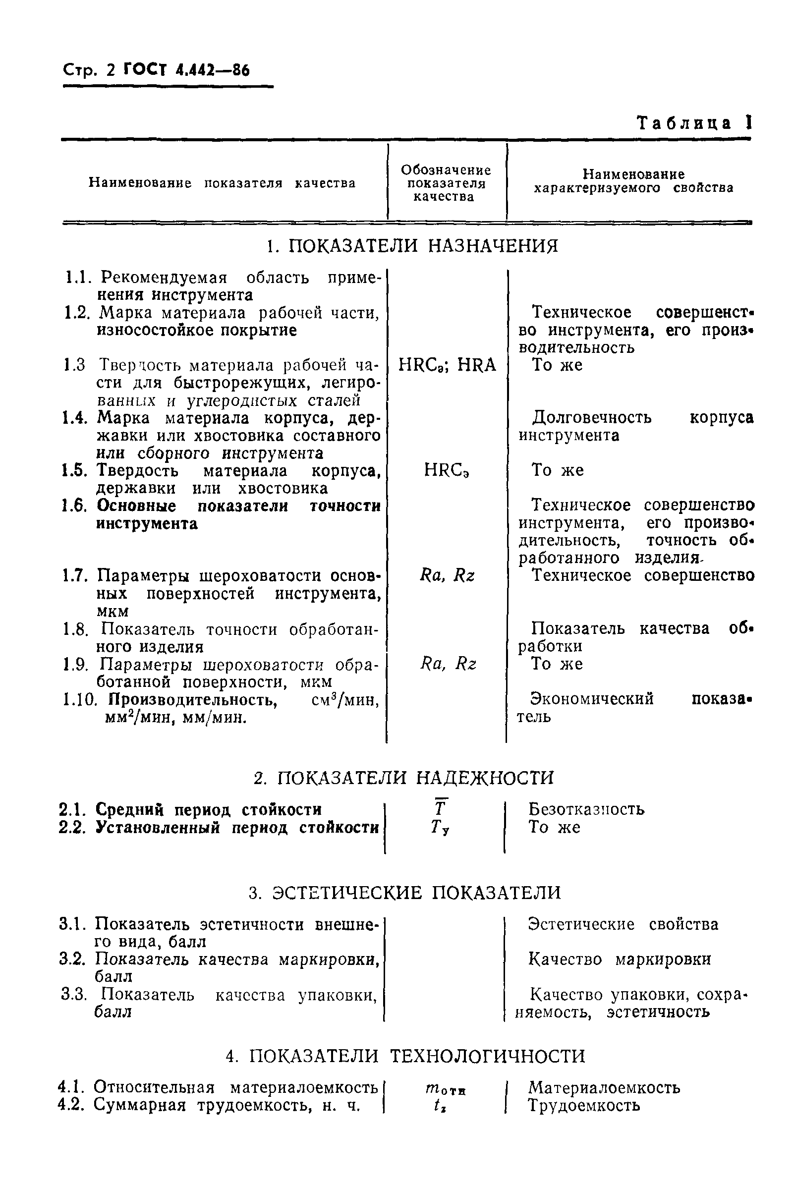 ГОСТ 4.442-86