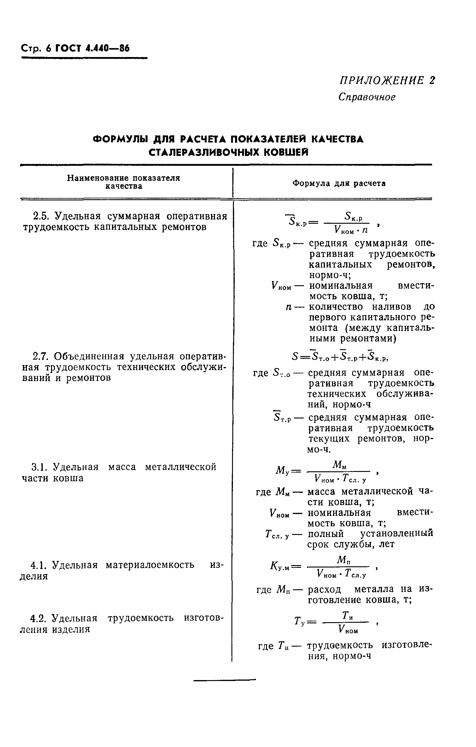 ГОСТ 4.440-86