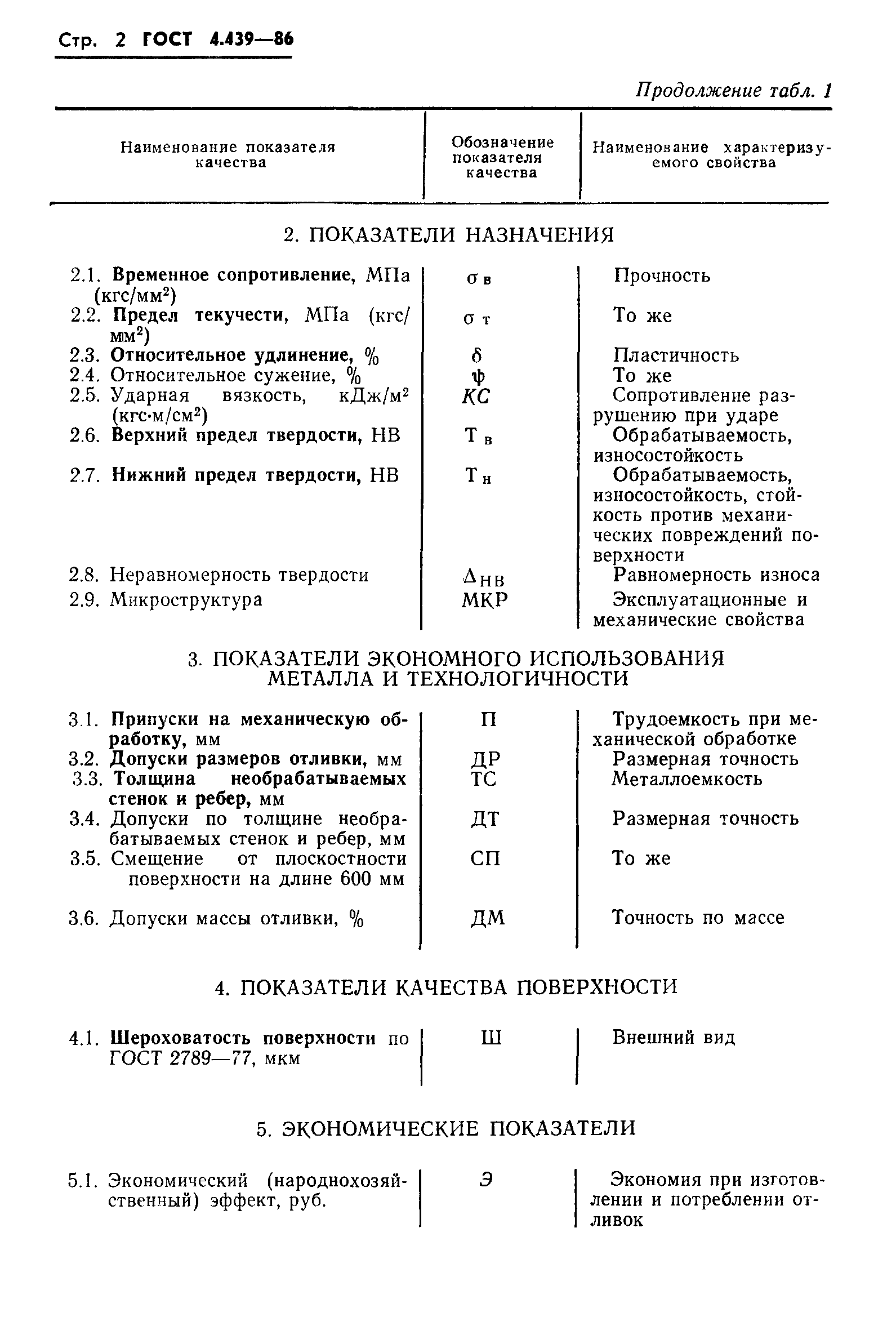 ГОСТ 4.439-86