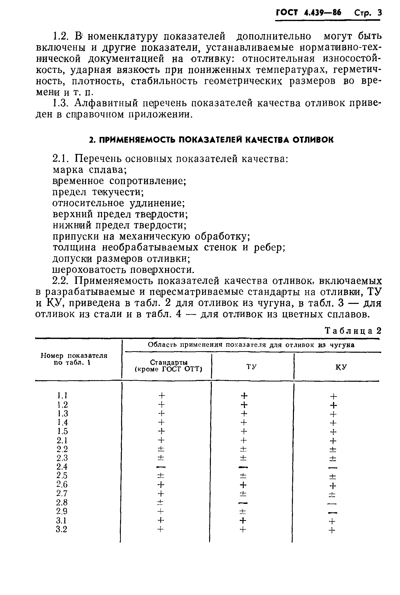 ГОСТ 4.439-86