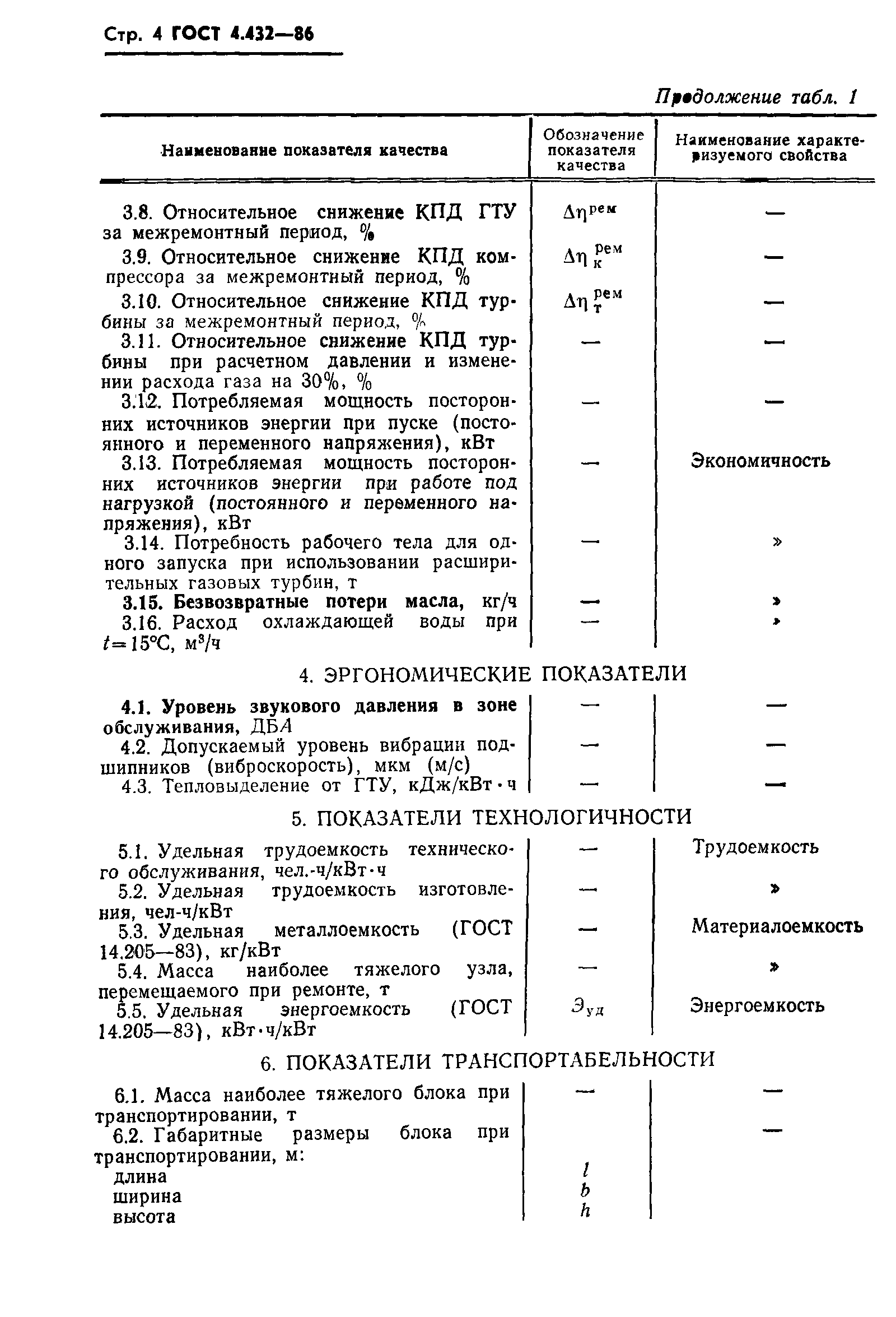 ГОСТ 4.432-86