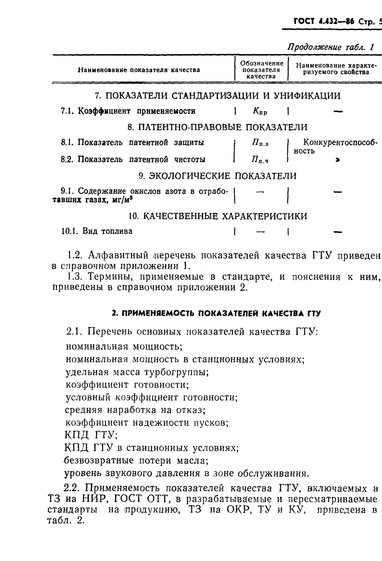 ГОСТ 4.432-86