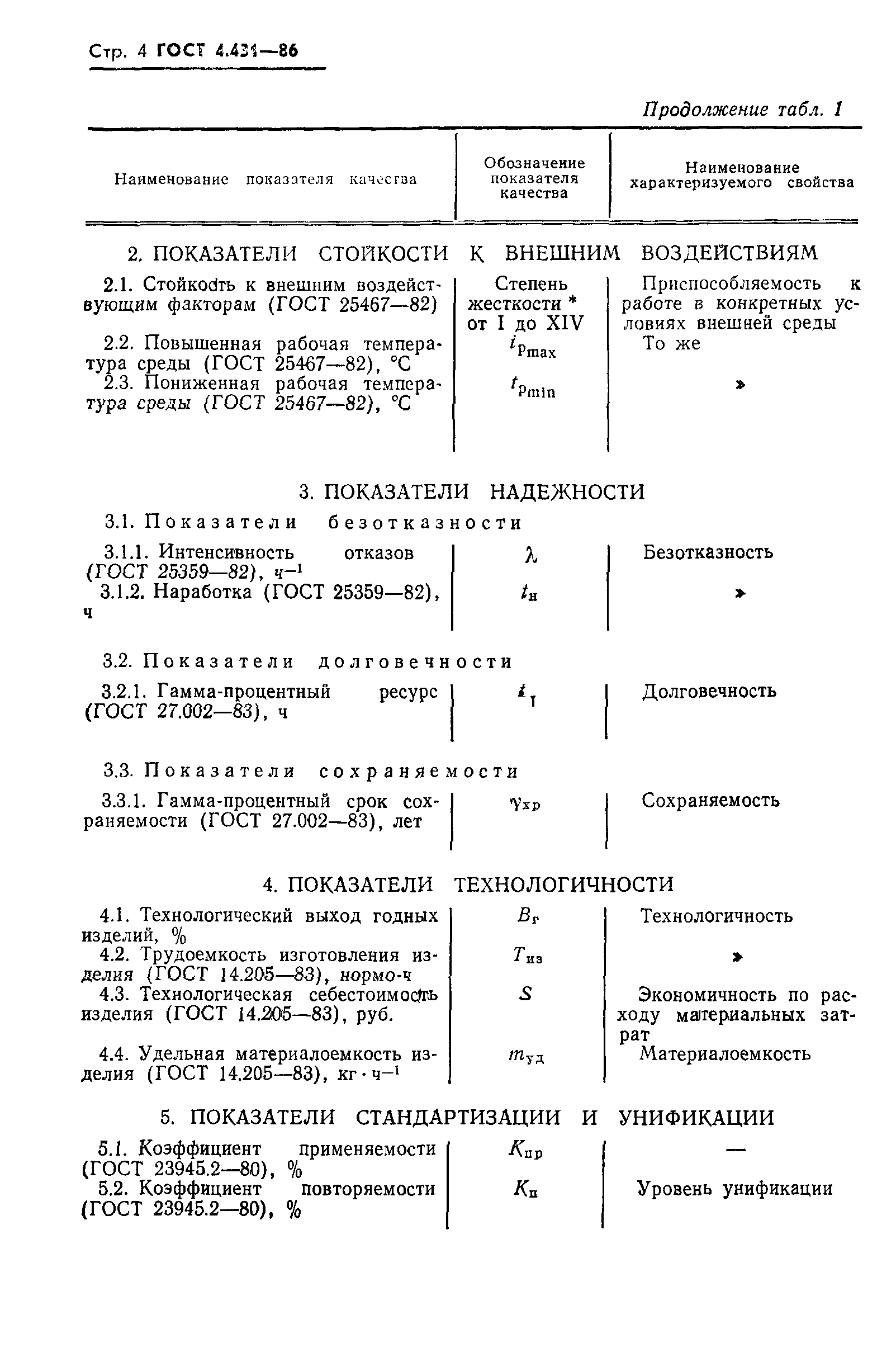 ГОСТ 4.431-86