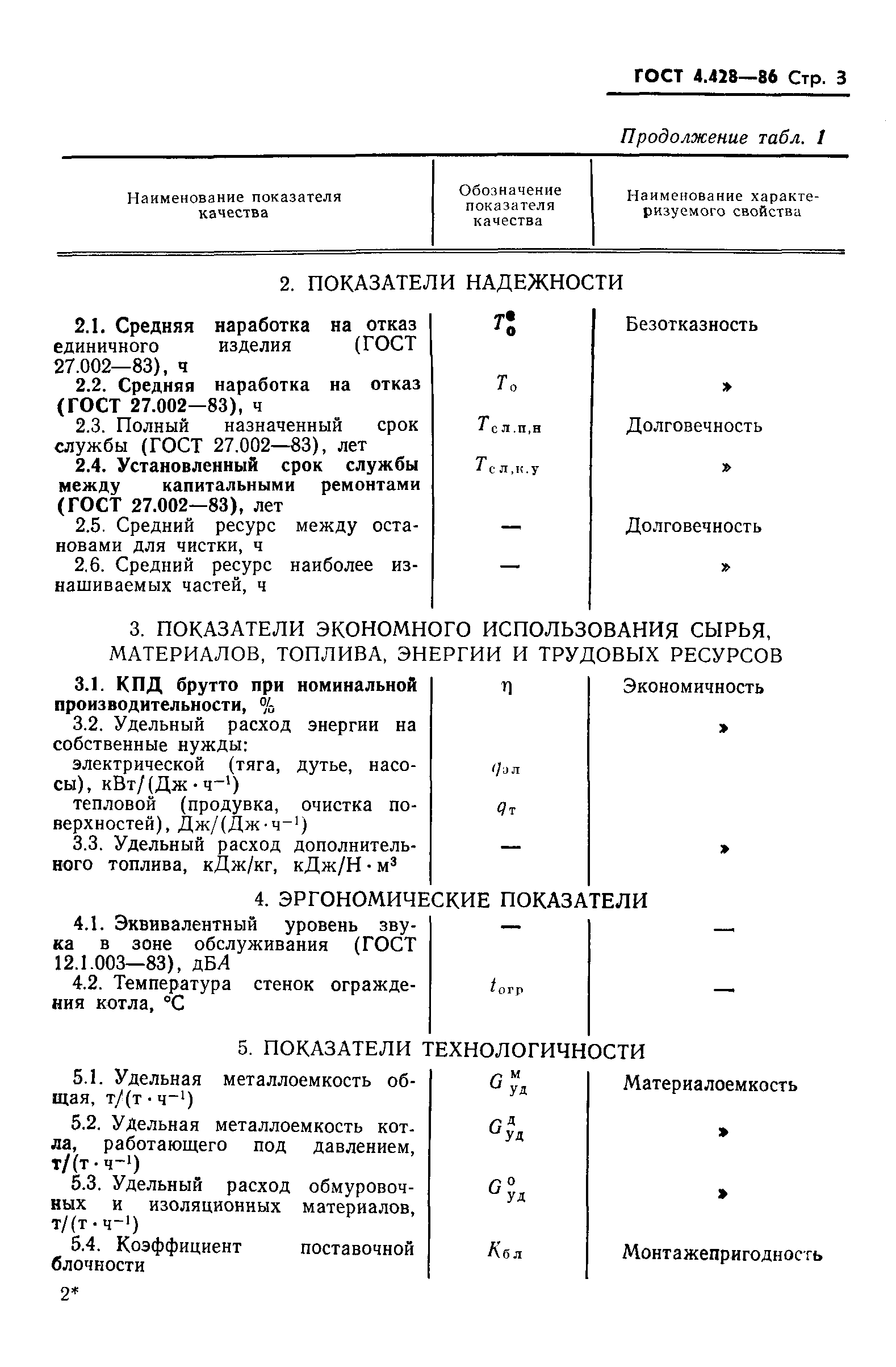 ГОСТ 4.428-86