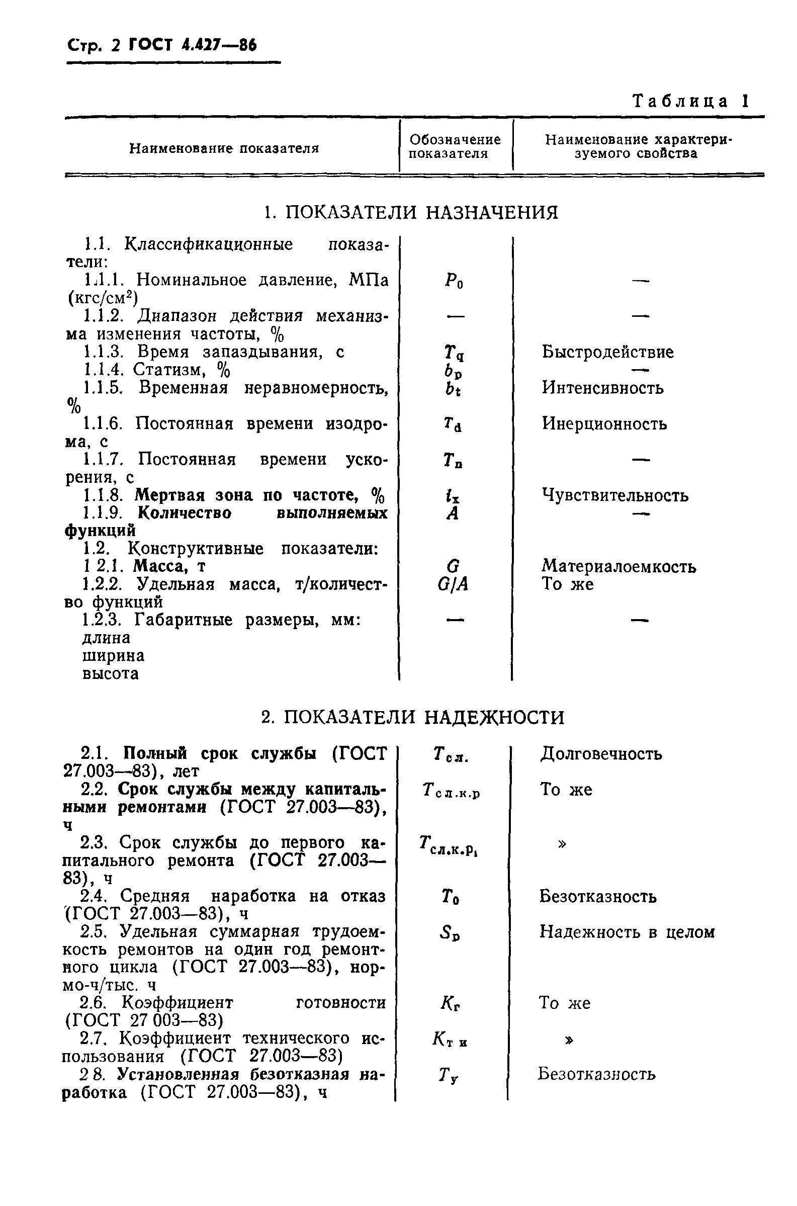 ГОСТ 4.427-86