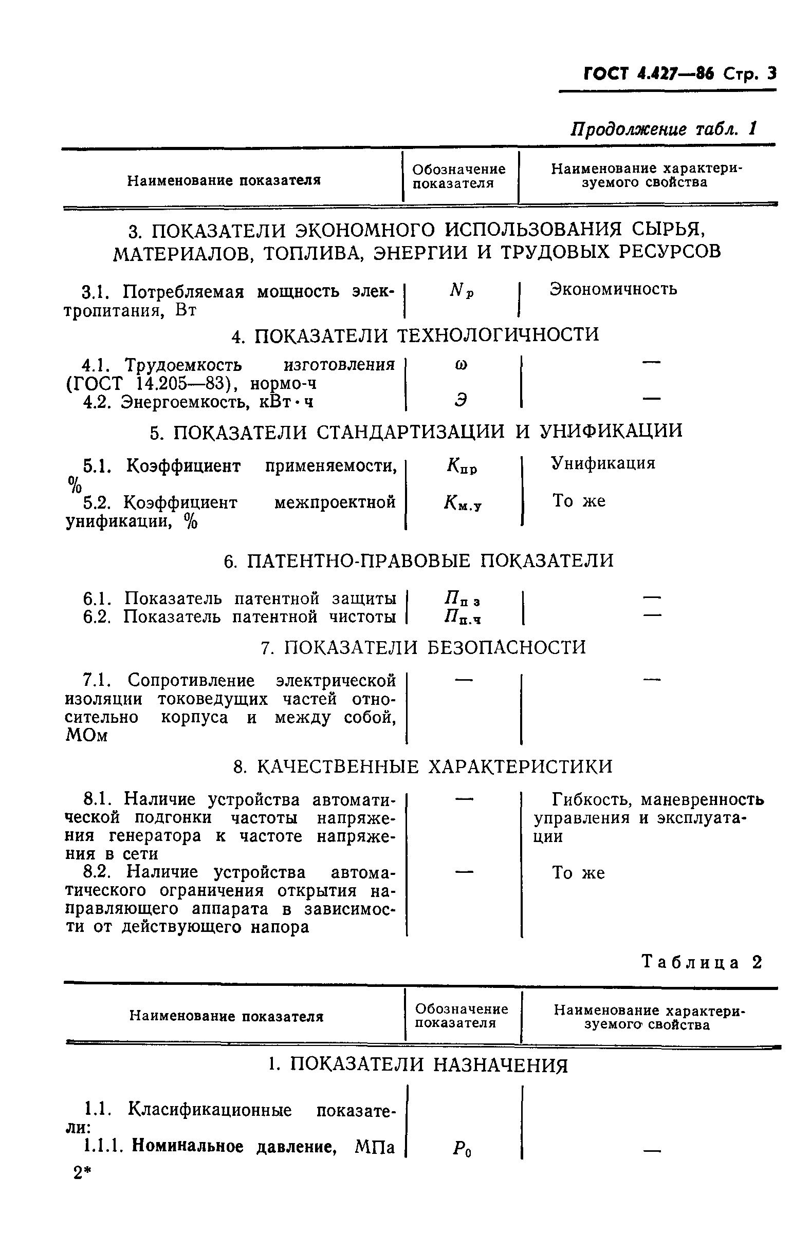 ГОСТ 4.427-86