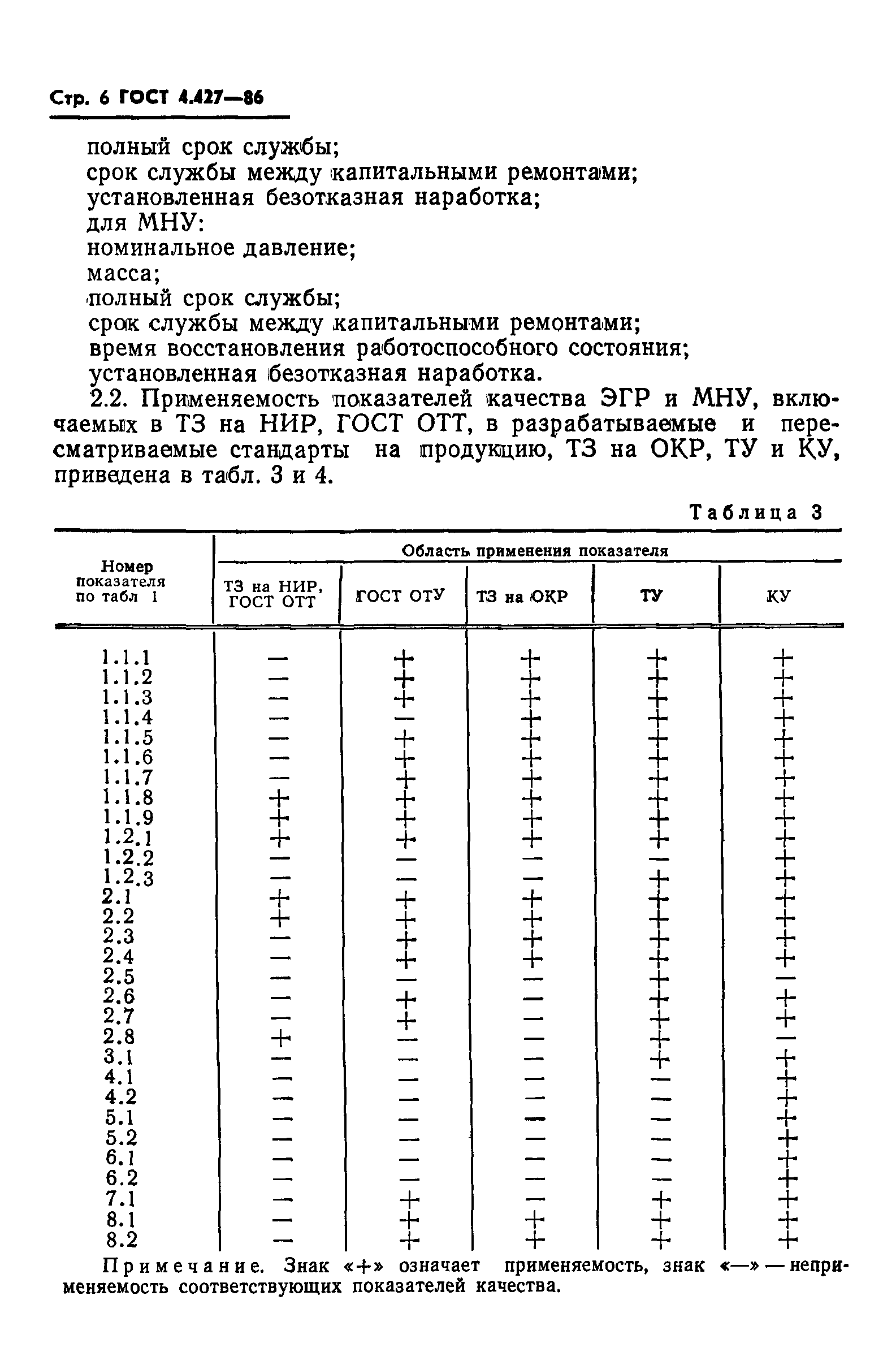 ГОСТ 4.427-86