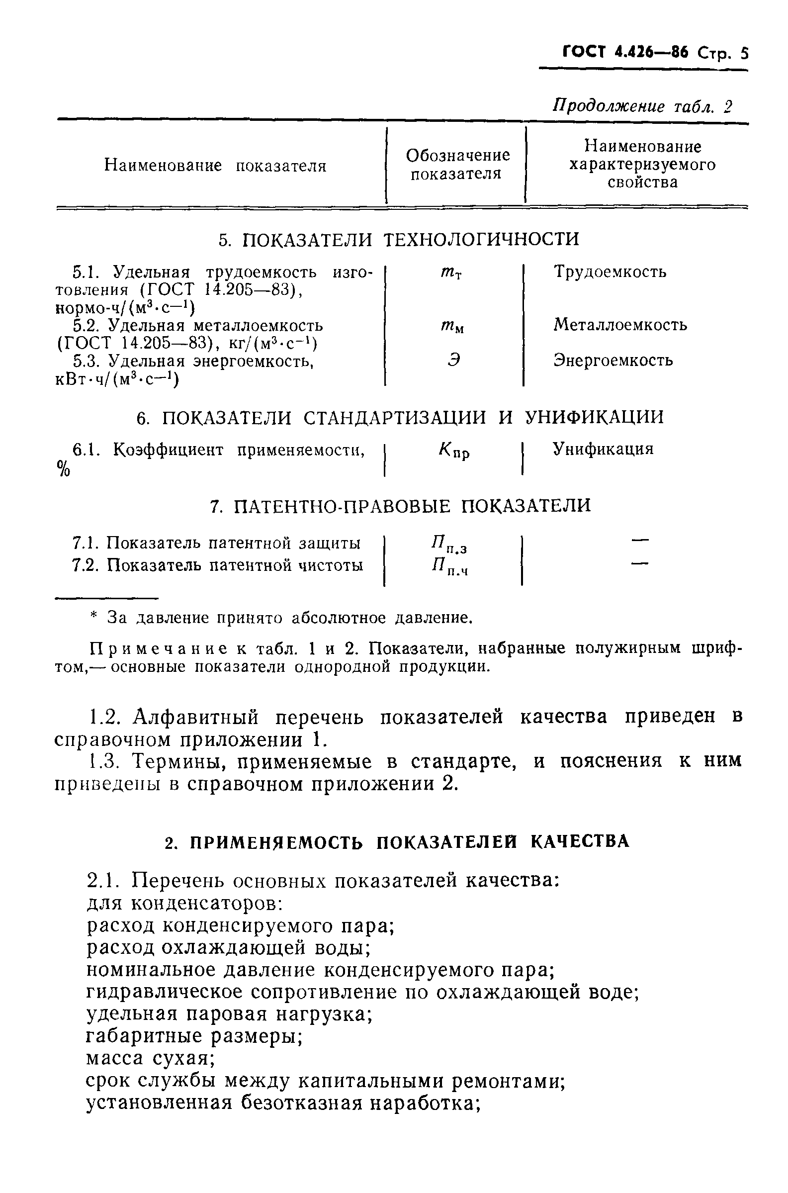 ГОСТ 4.426-86