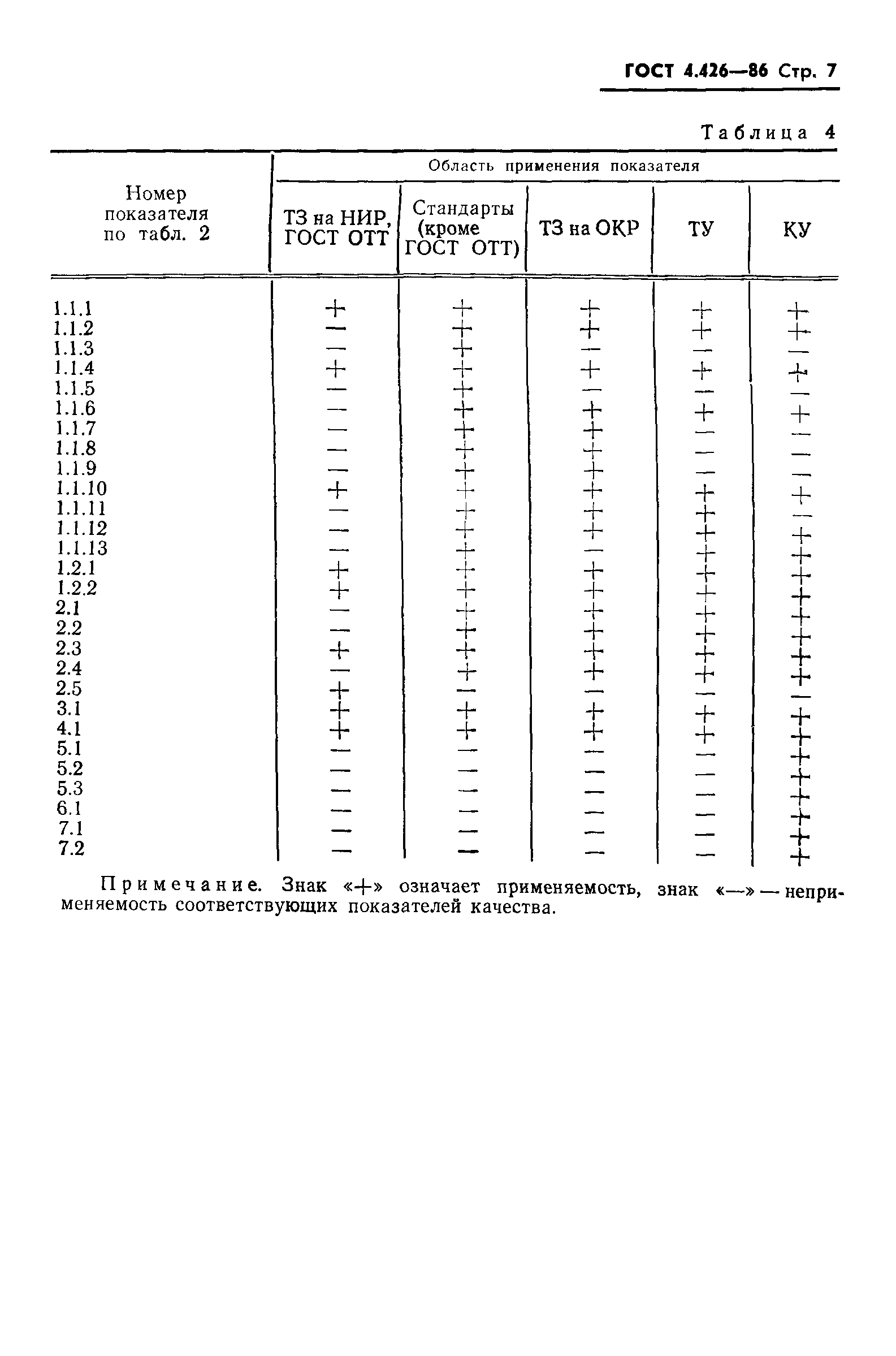 ГОСТ 4.426-86