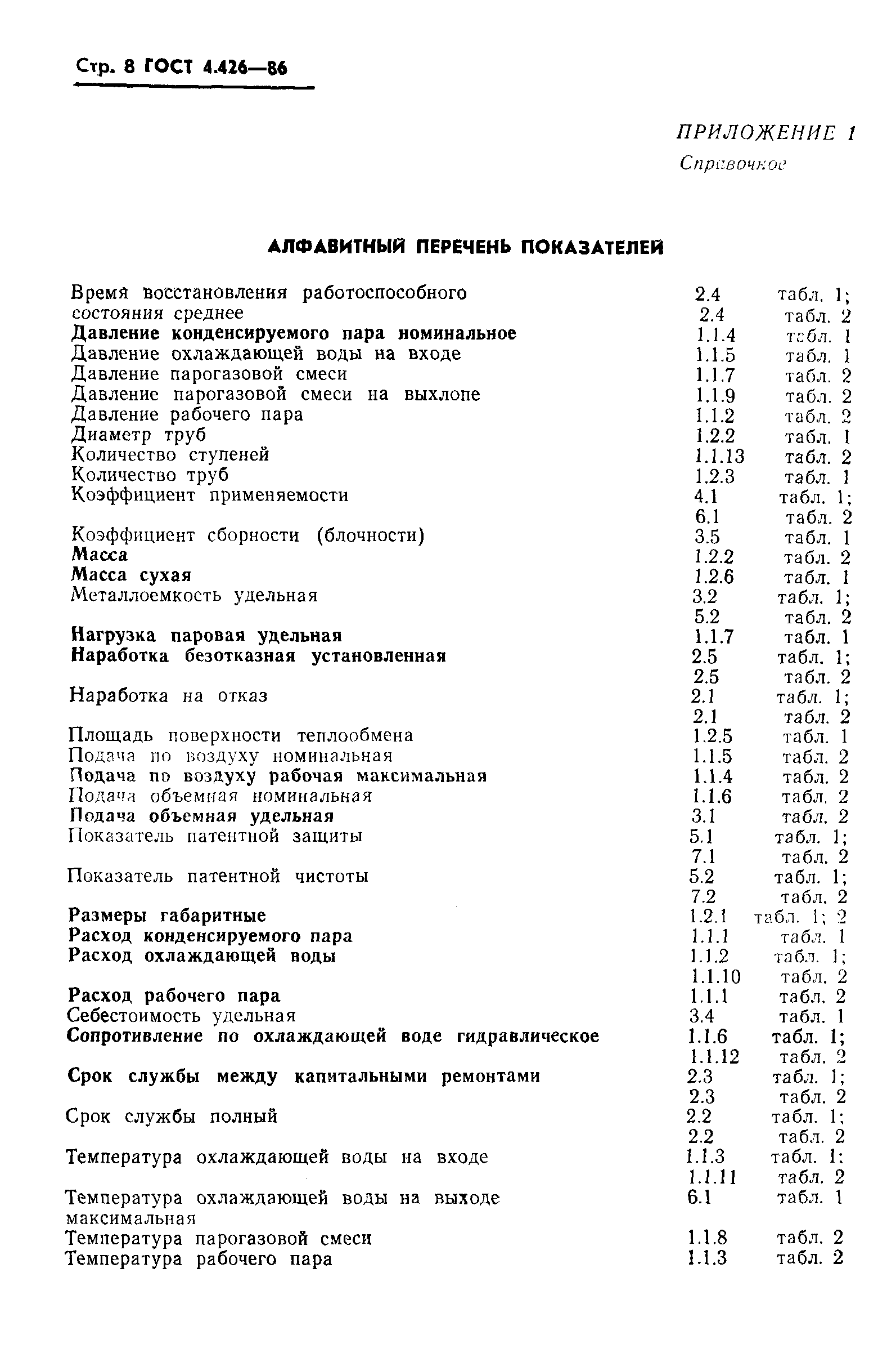 ГОСТ 4.426-86