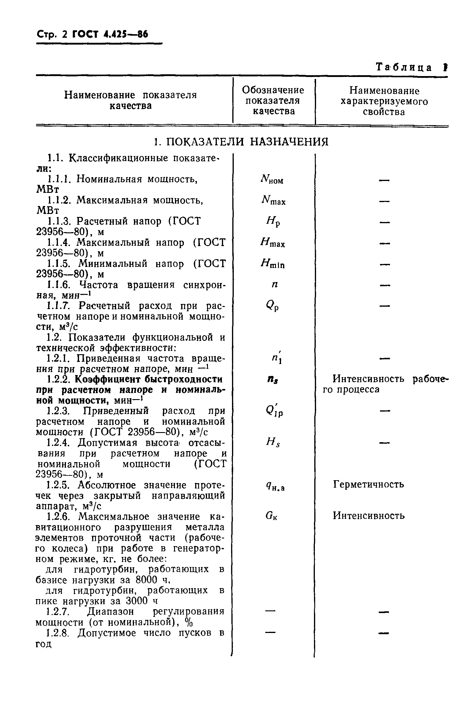 ГОСТ 4.425-86