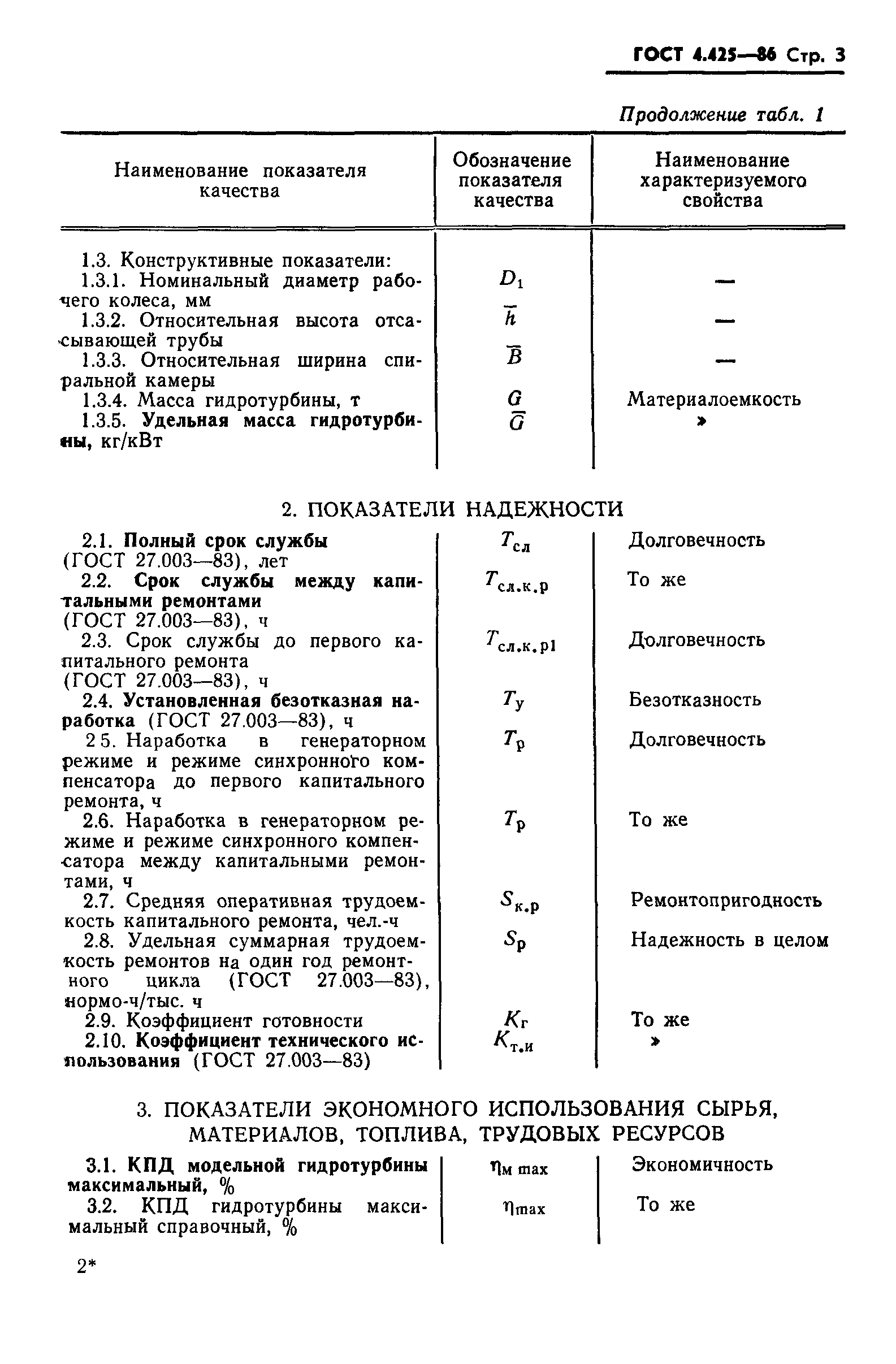 ГОСТ 4.425-86