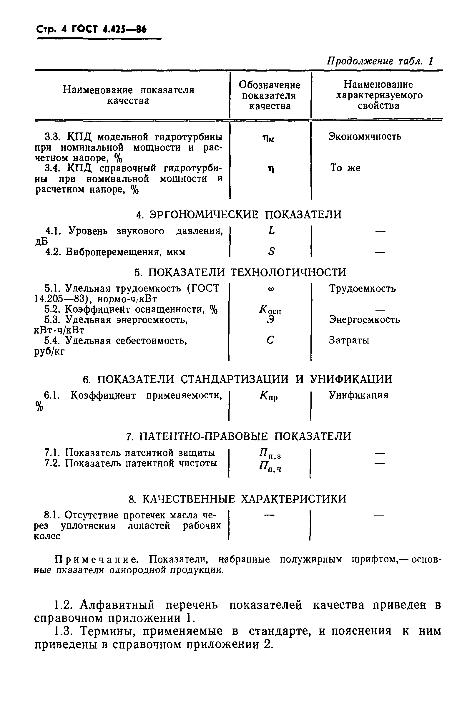 ГОСТ 4.425-86