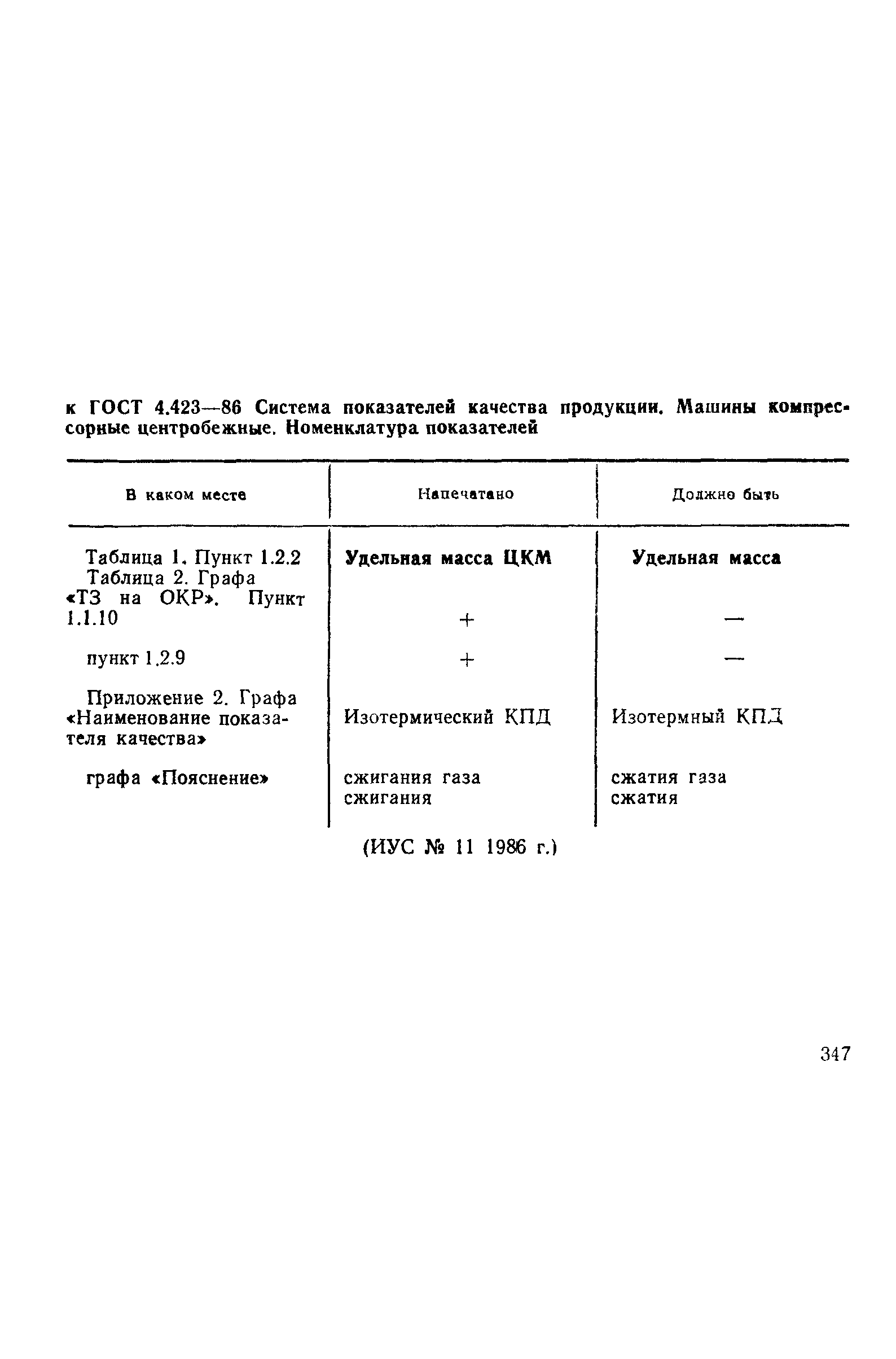 ГОСТ 4.423-86