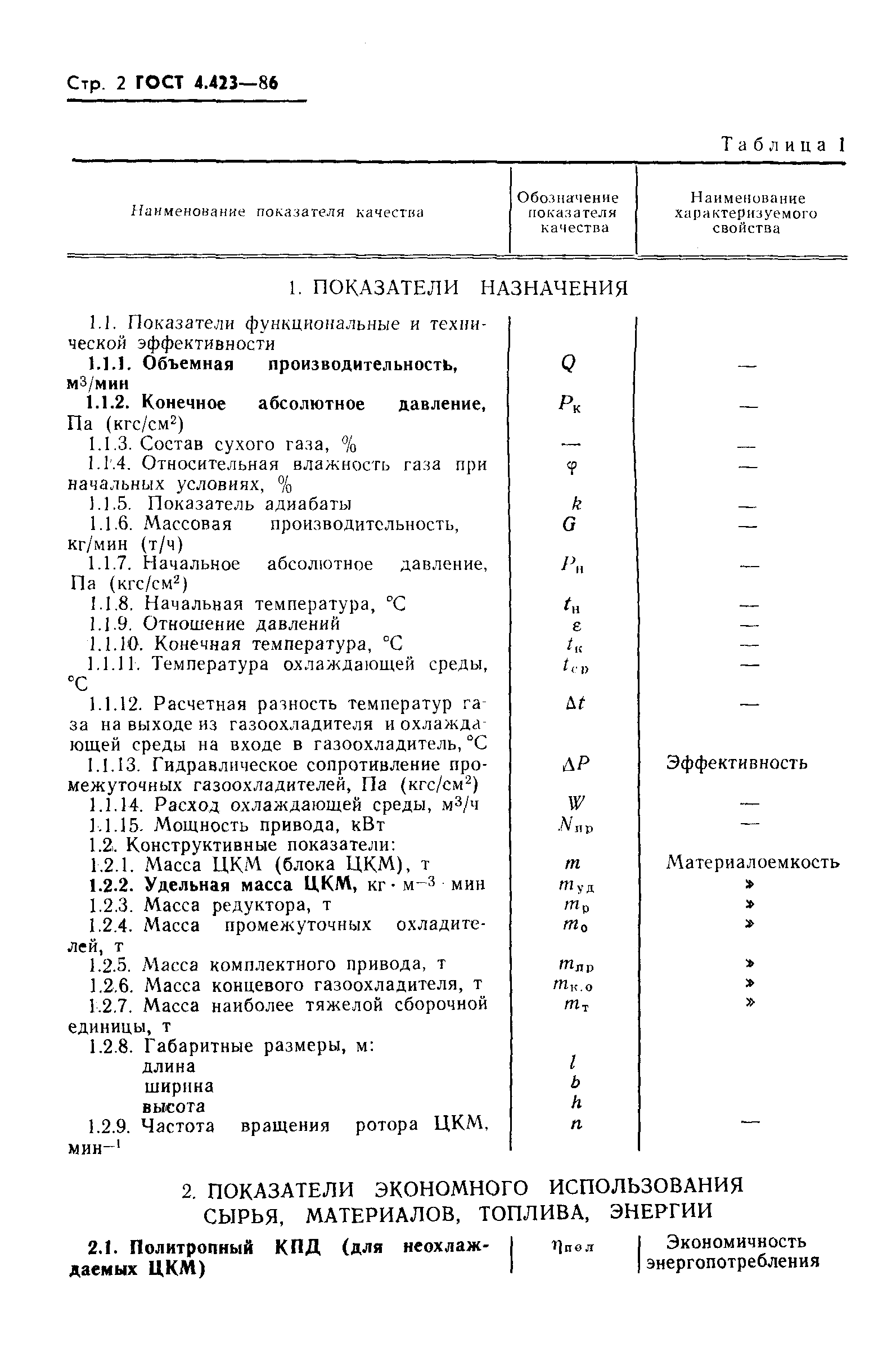 ГОСТ 4.423-86