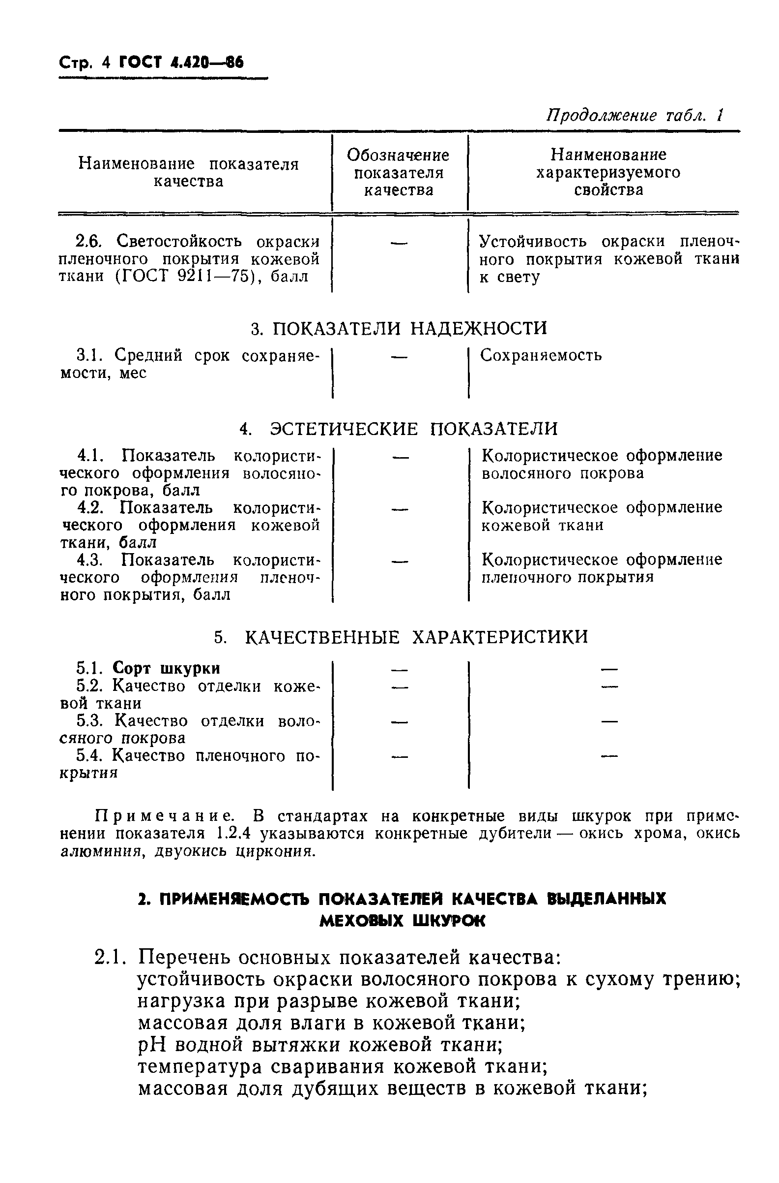 ГОСТ 4.420-86