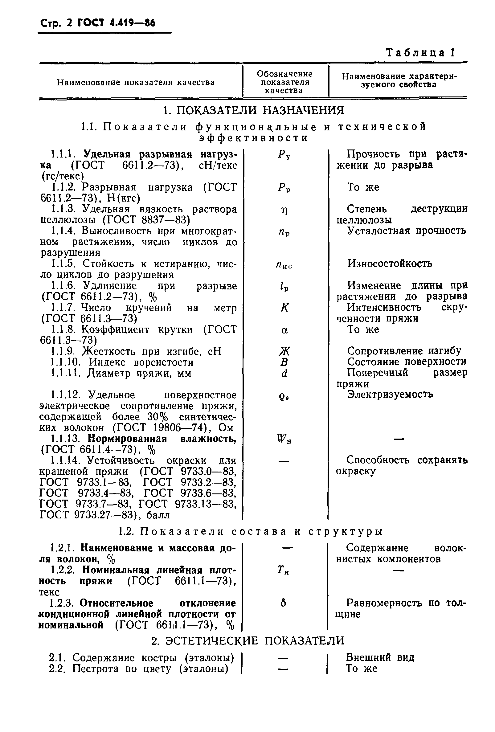 ГОСТ 4.419-86