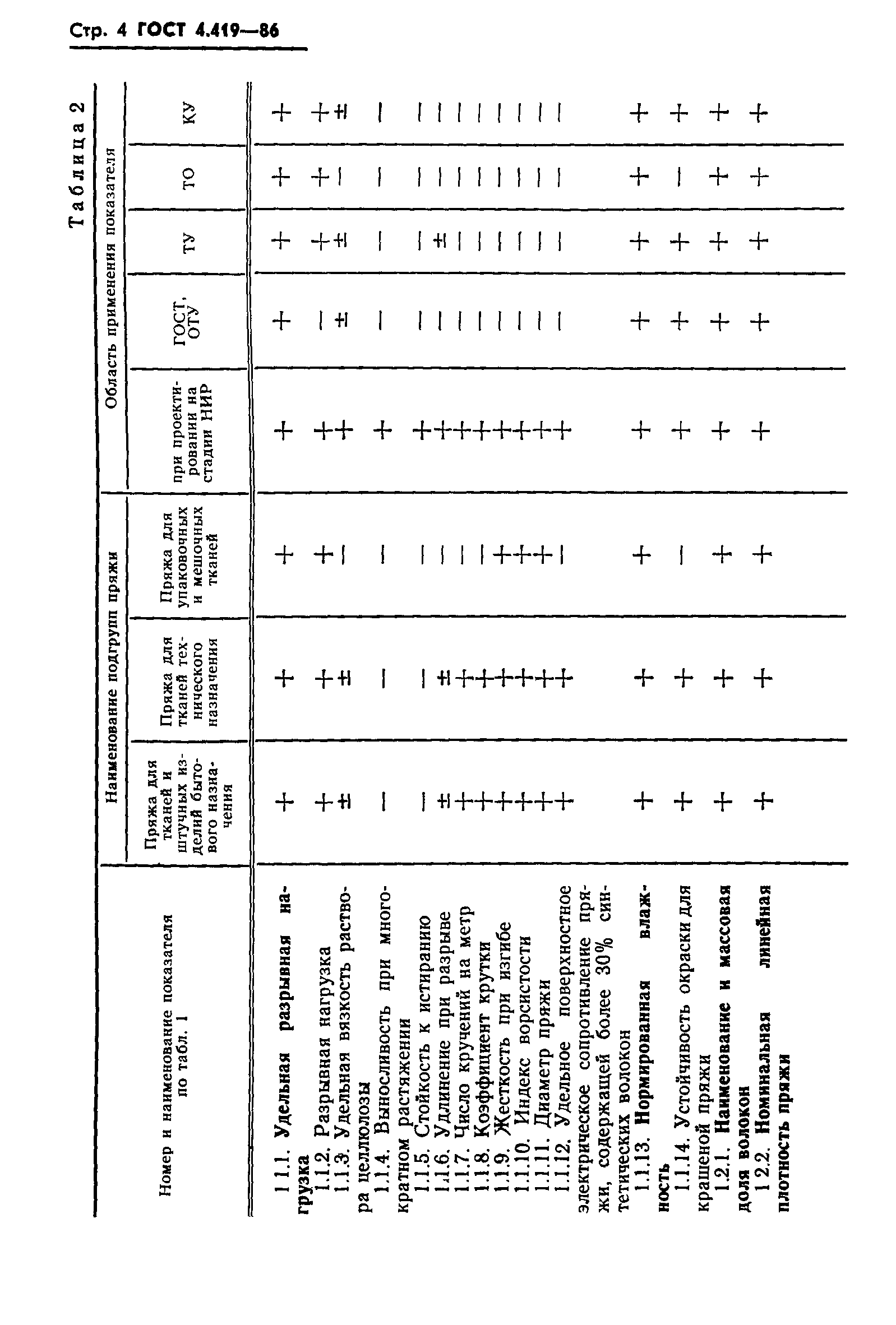 ГОСТ 4.419-86