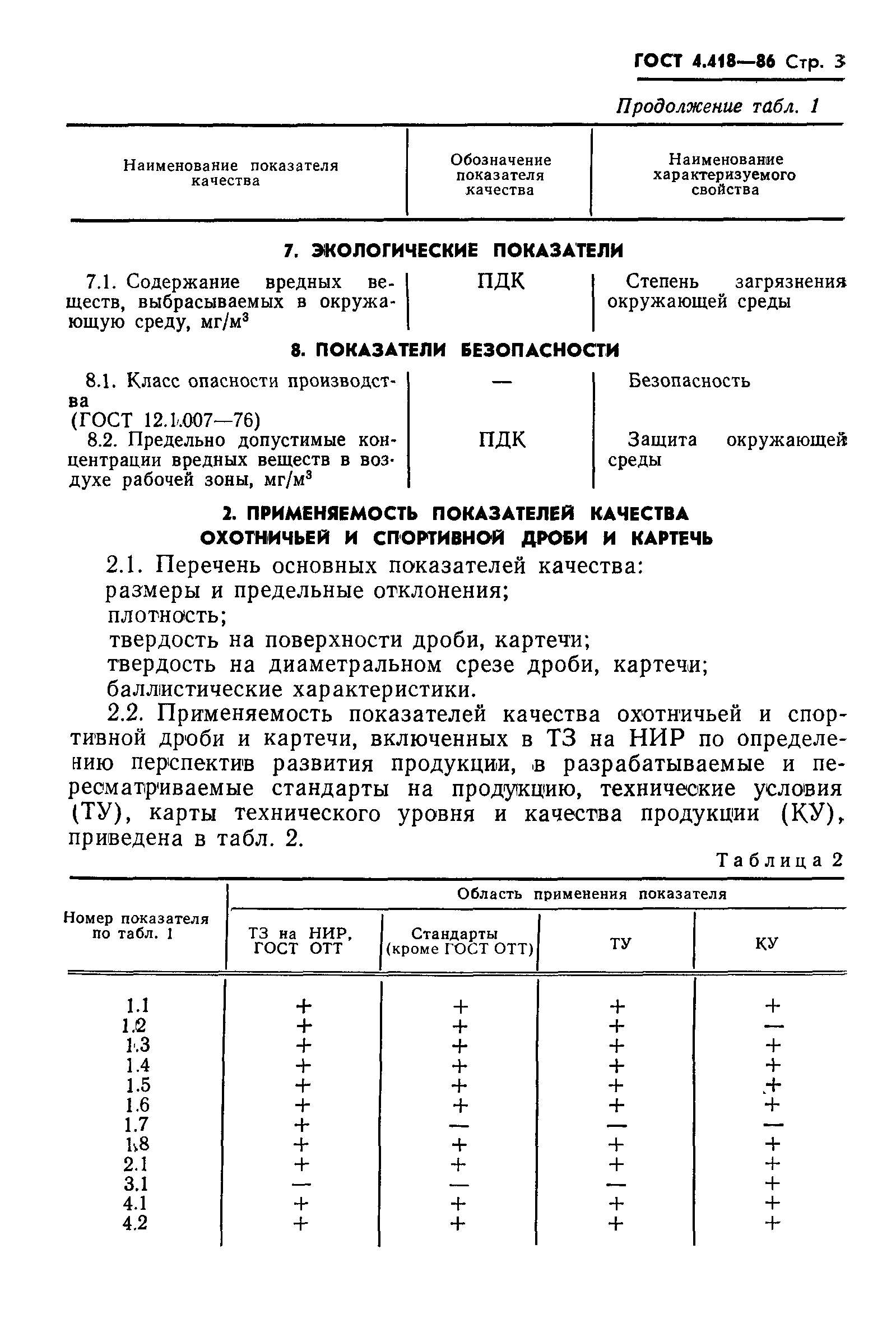 ГОСТ 4.418-86