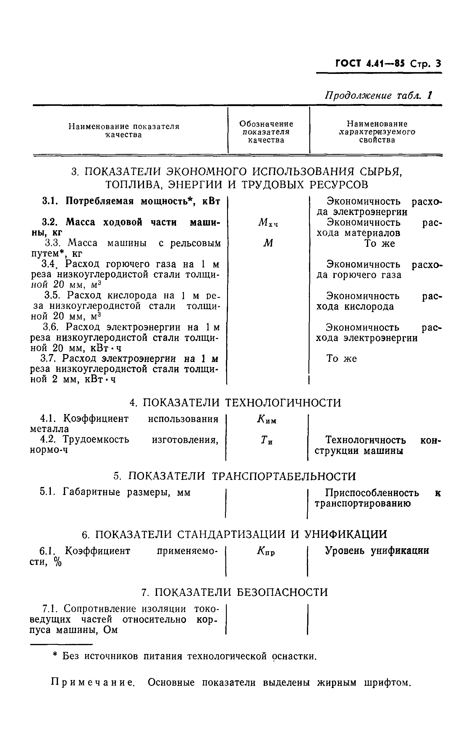 ГОСТ 4.41-85