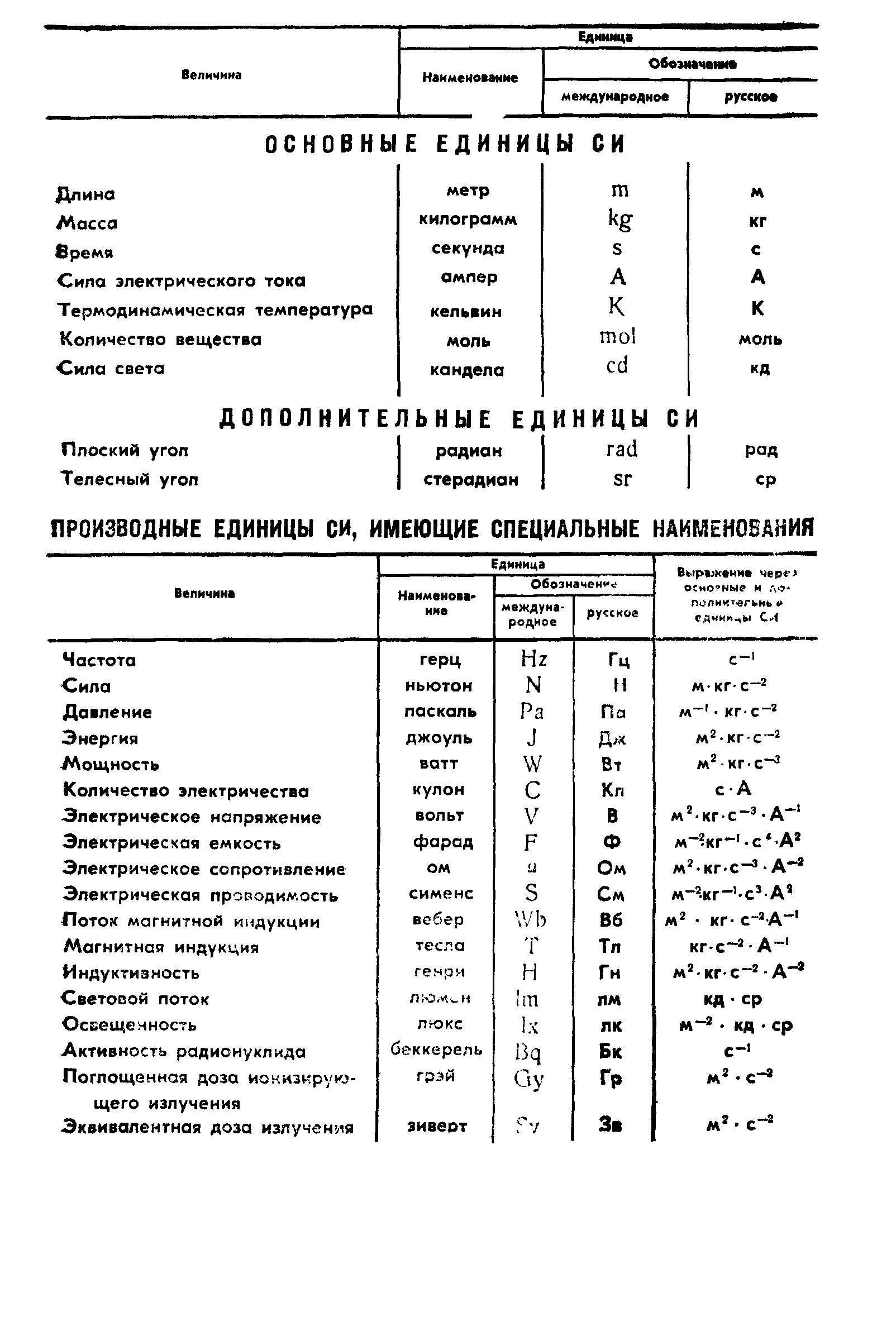 ГОСТ 4.416-86