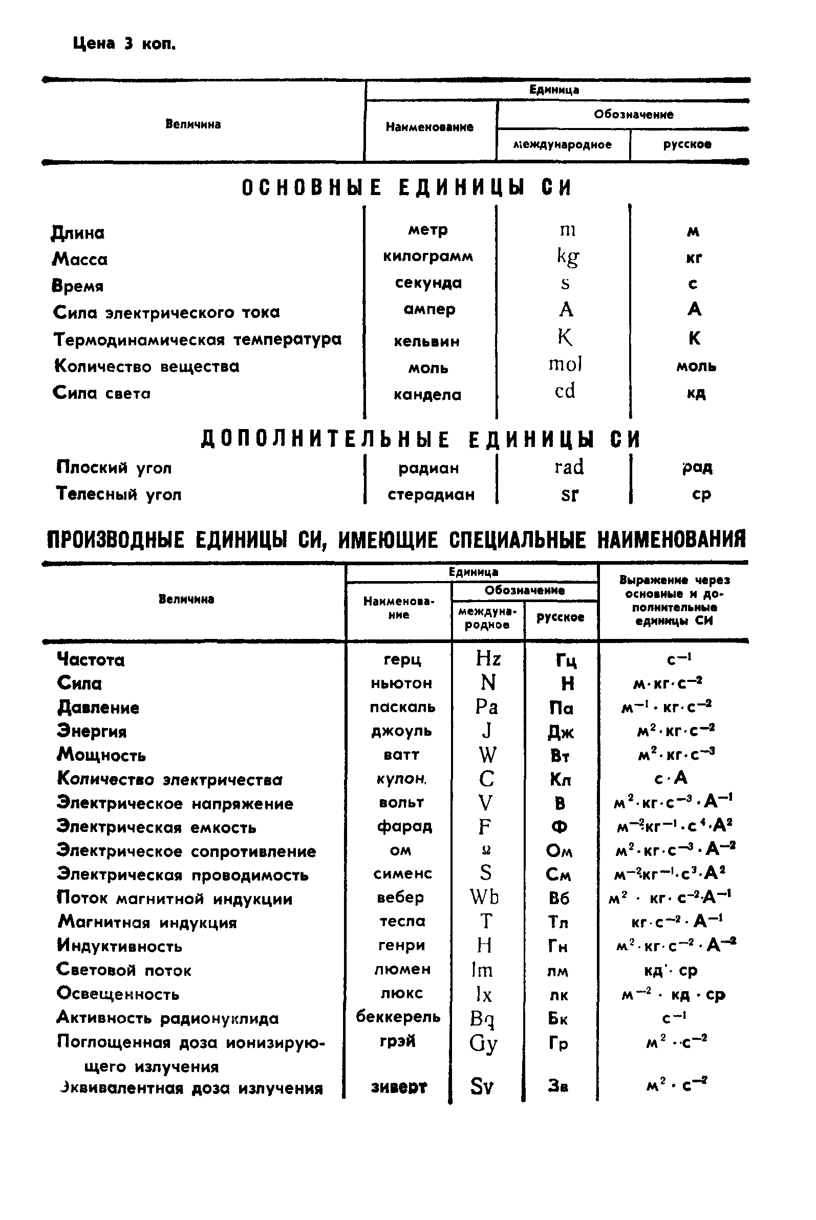 ГОСТ 4.414-86