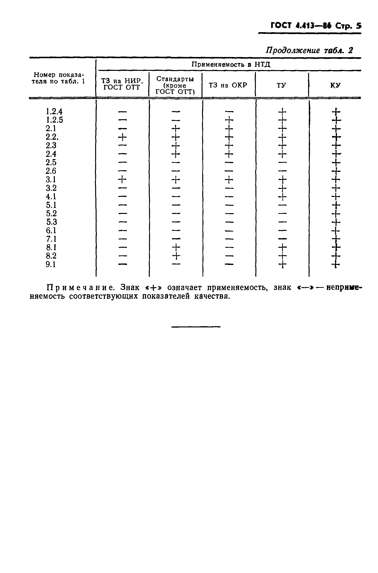 ГОСТ 4.413-86