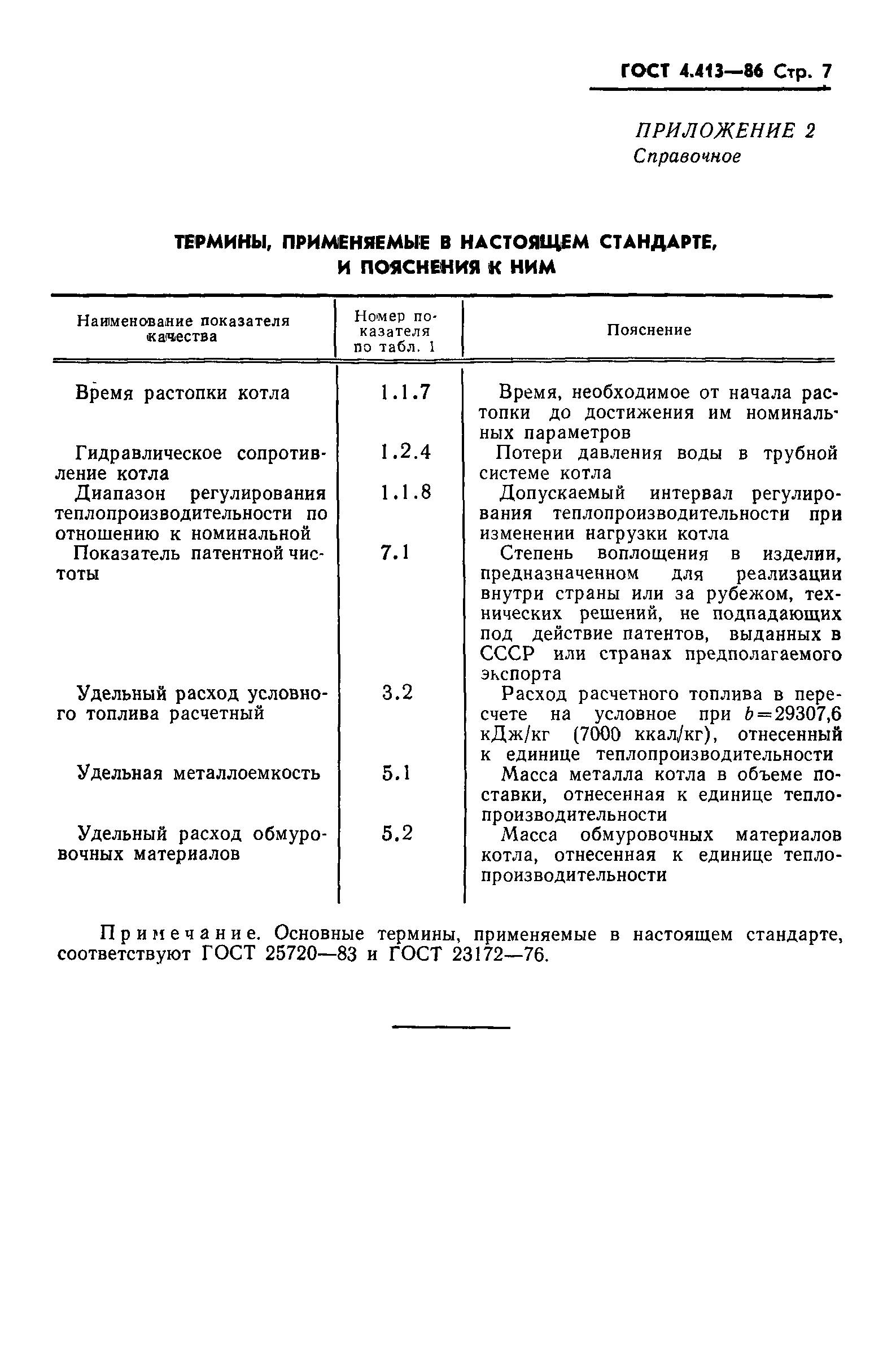 ГОСТ 4.413-86