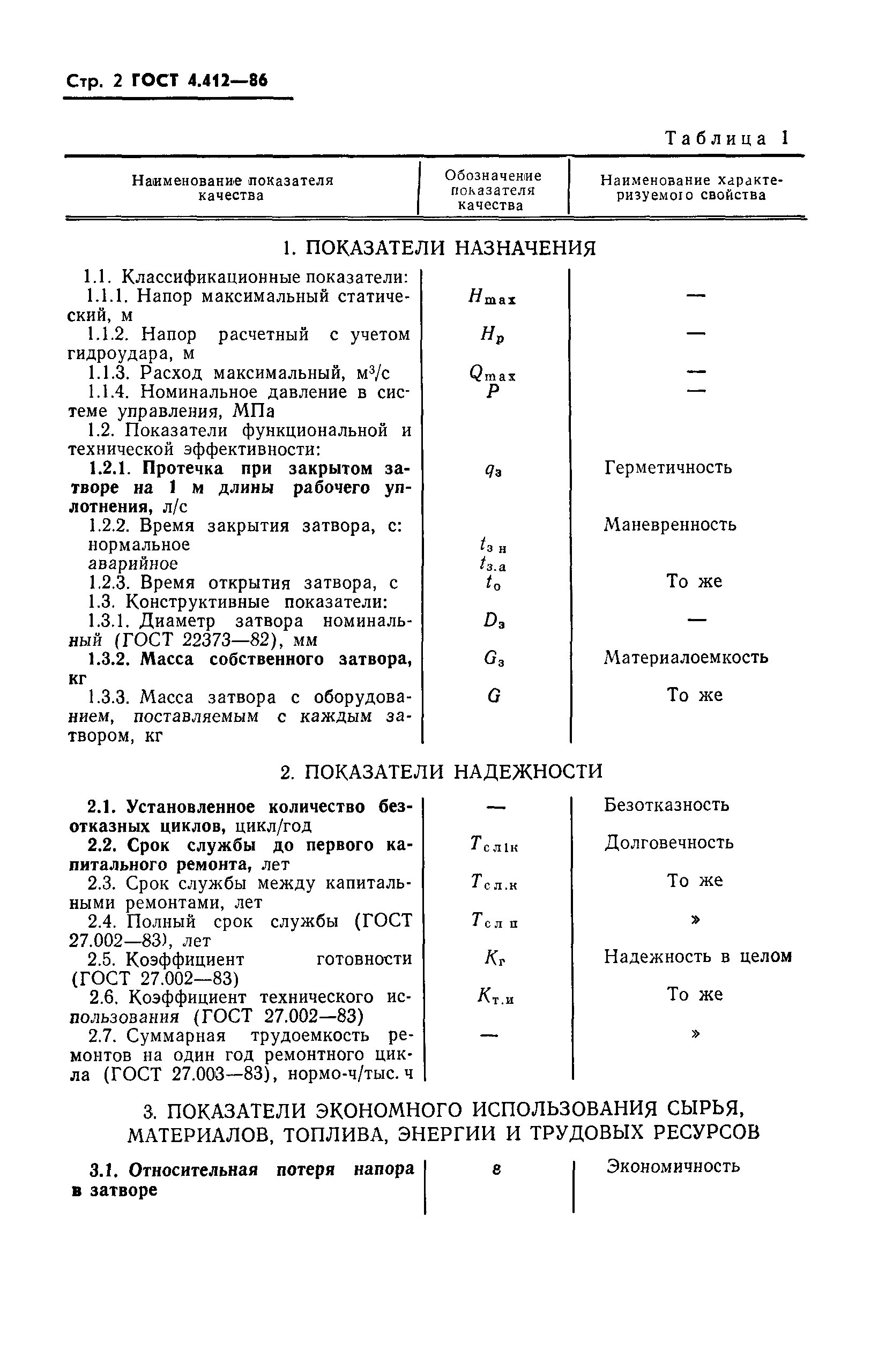 ГОСТ 4.412-86