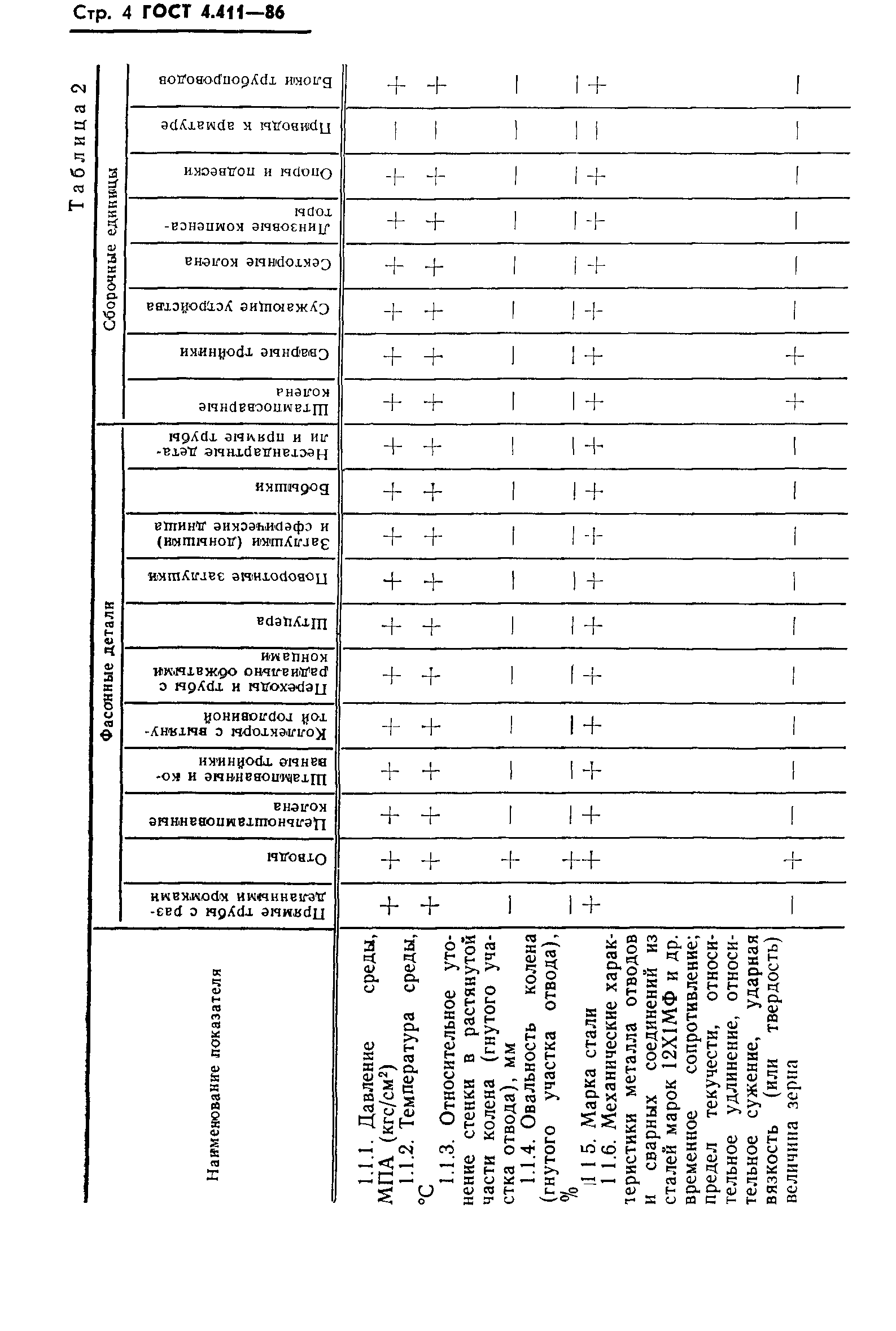 ГОСТ 4.411-86