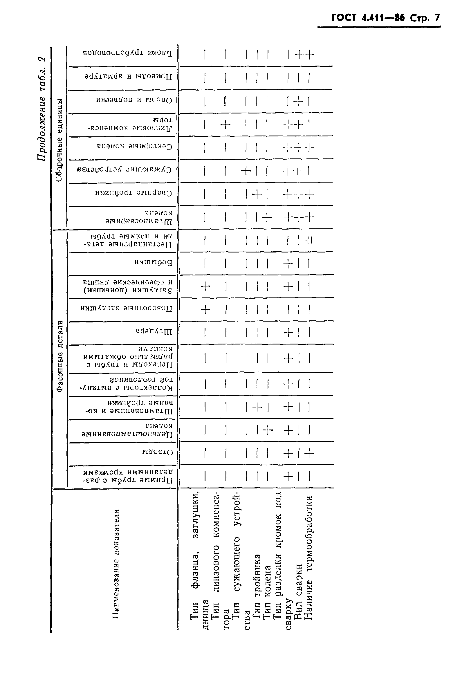 ГОСТ 4.411-86