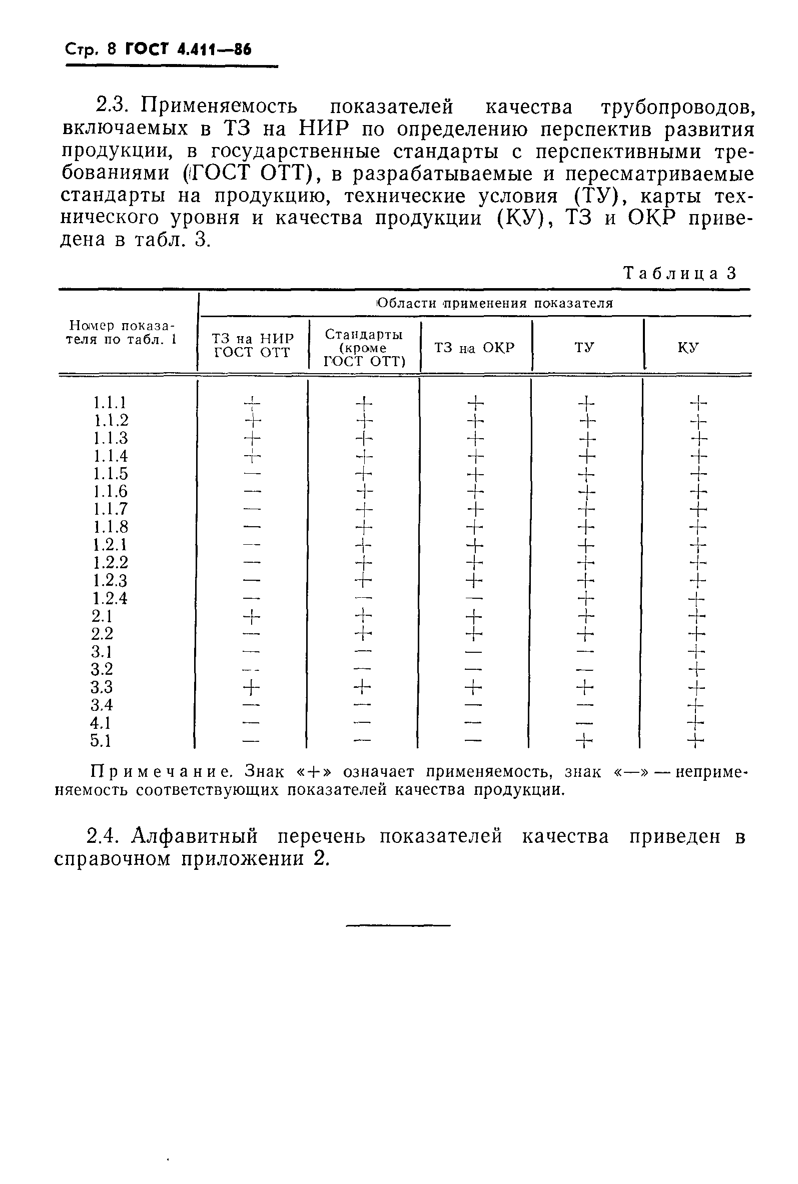 ГОСТ 4.411-86