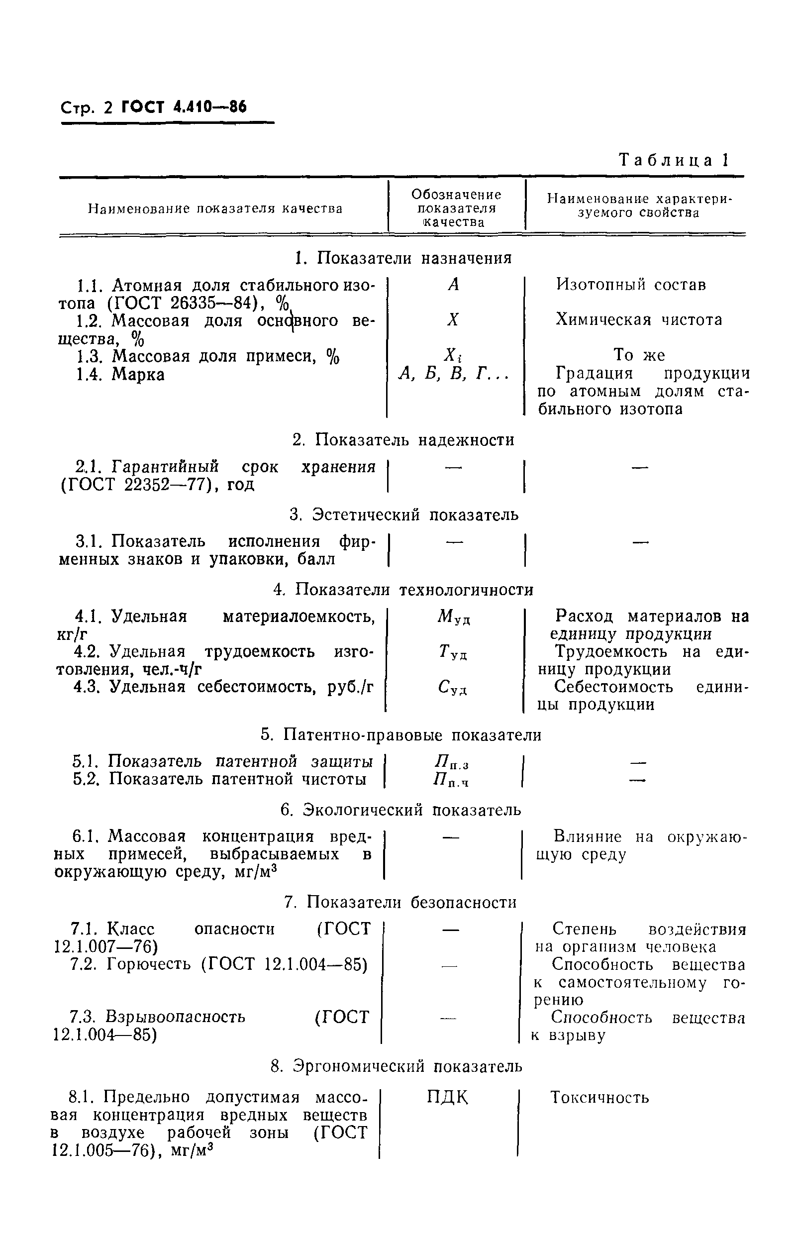 ГОСТ 4.410-86