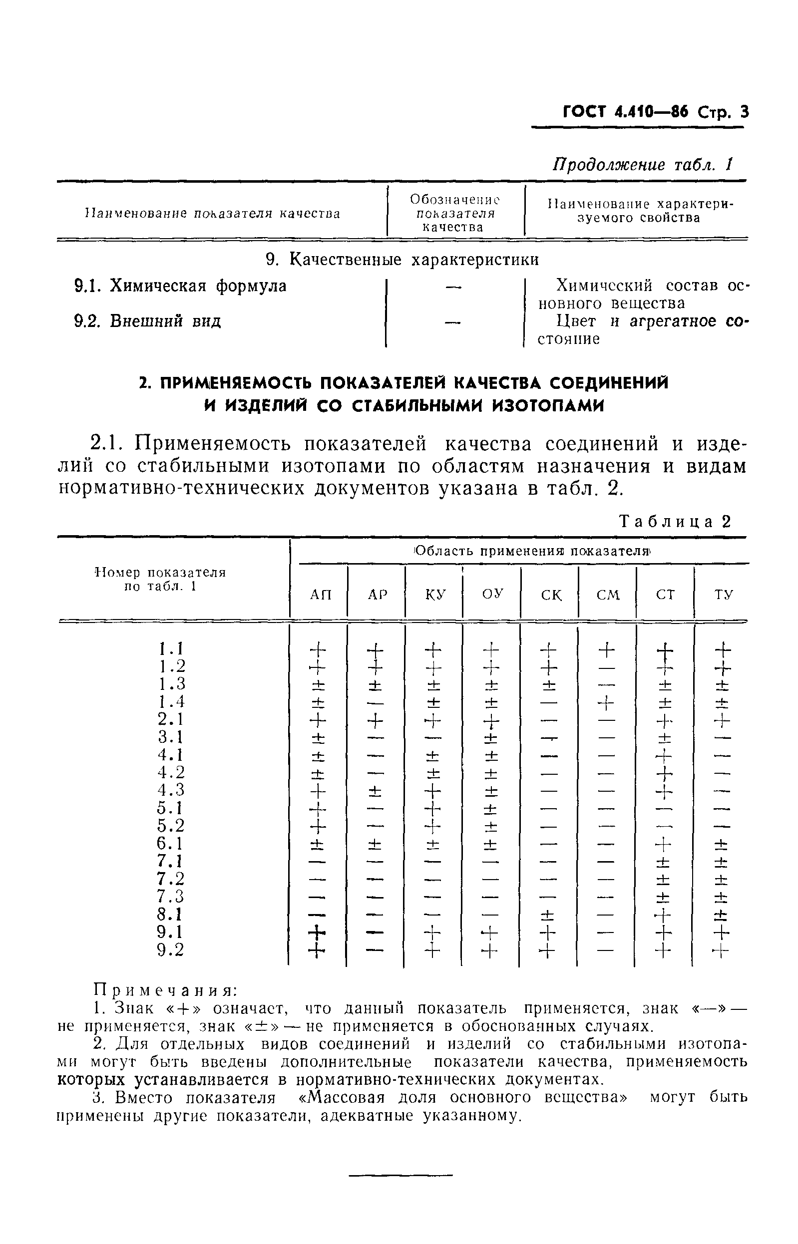 ГОСТ 4.410-86