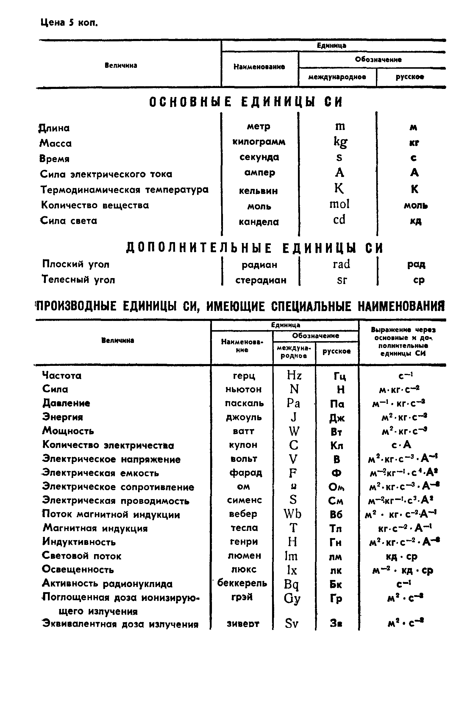 ГОСТ 4.407-85