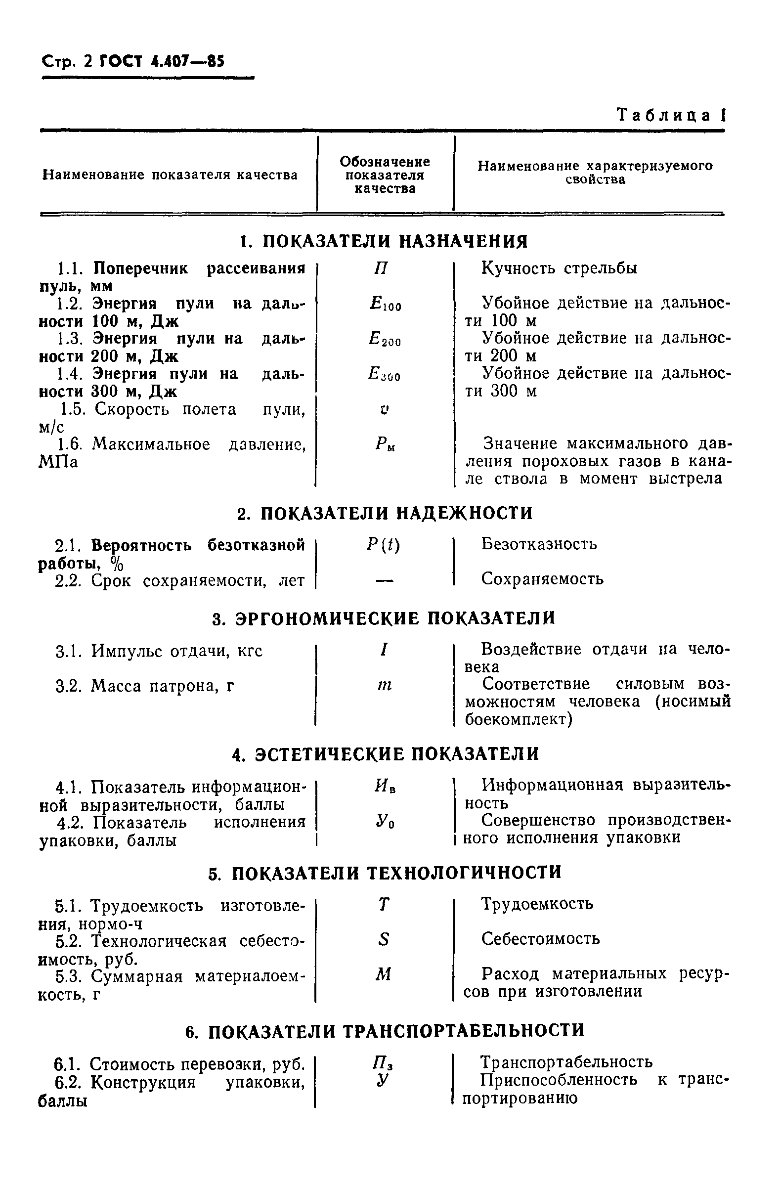 ГОСТ 4.407-85