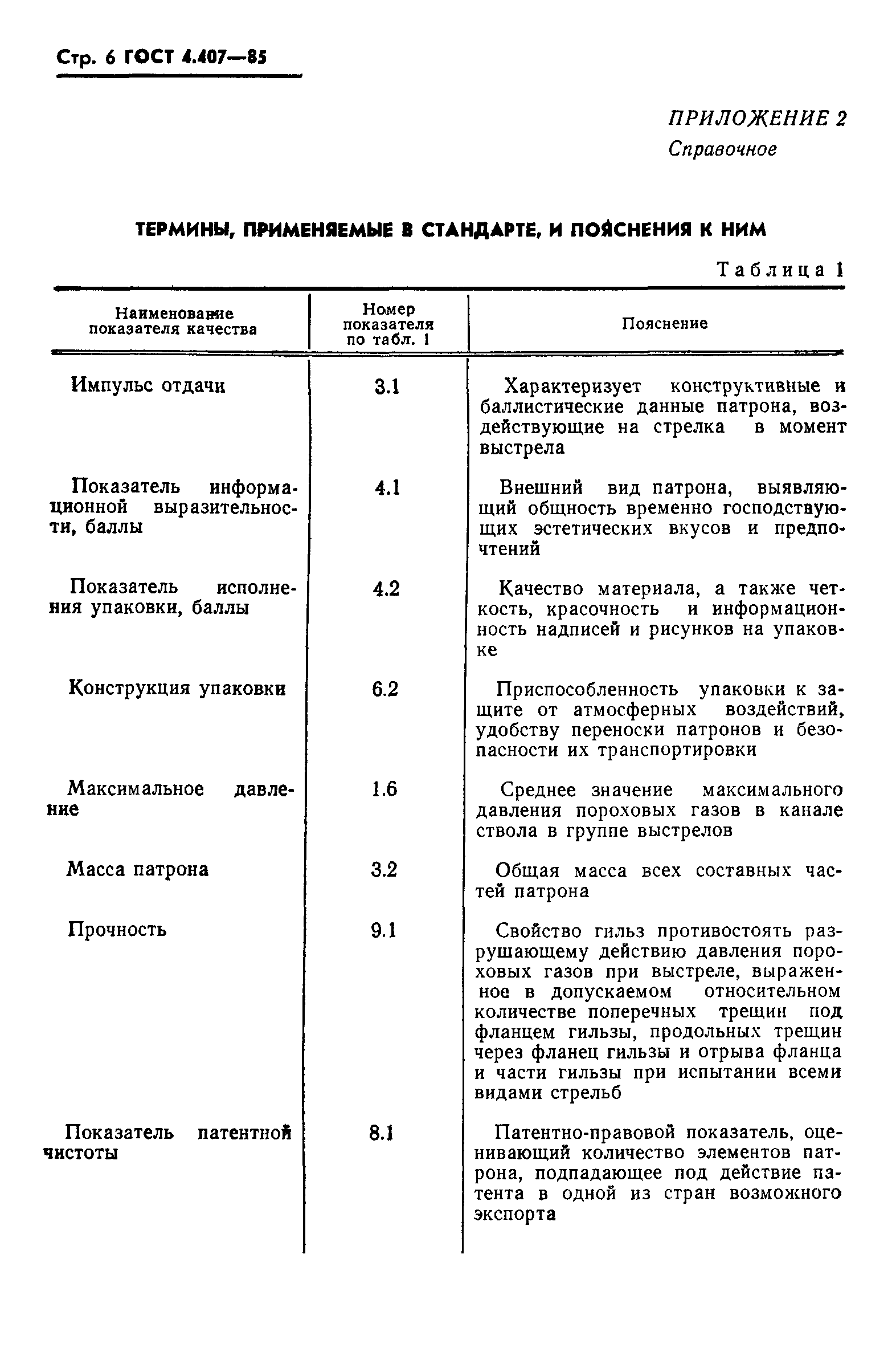 ГОСТ 4.407-85