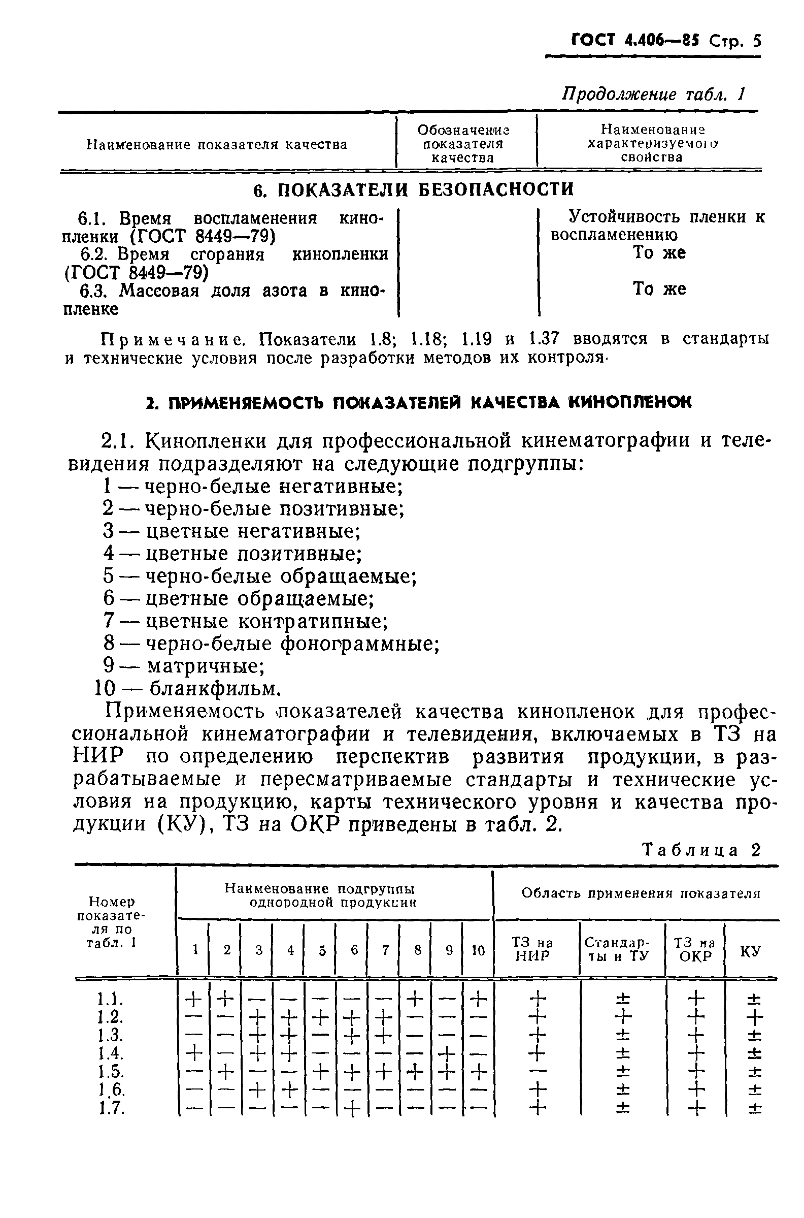 ГОСТ 4.406-85