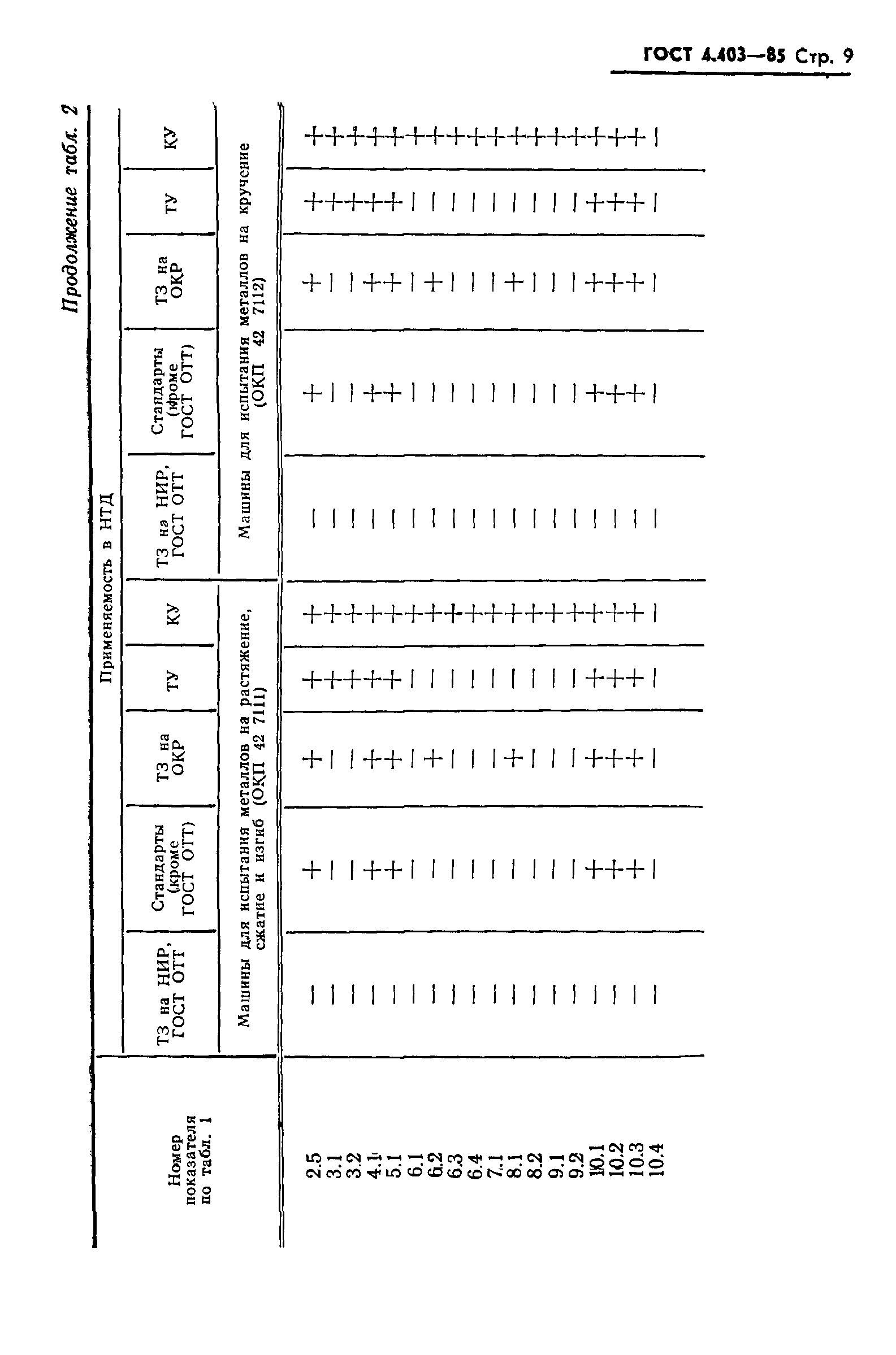 ГОСТ 4.403-85