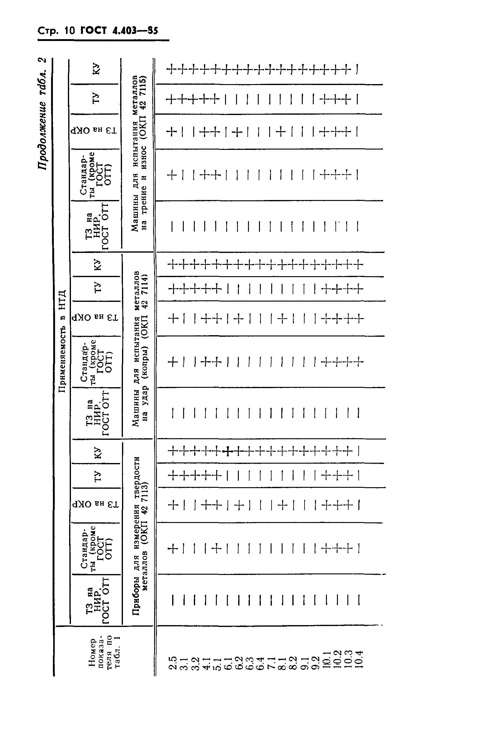 ГОСТ 4.403-85