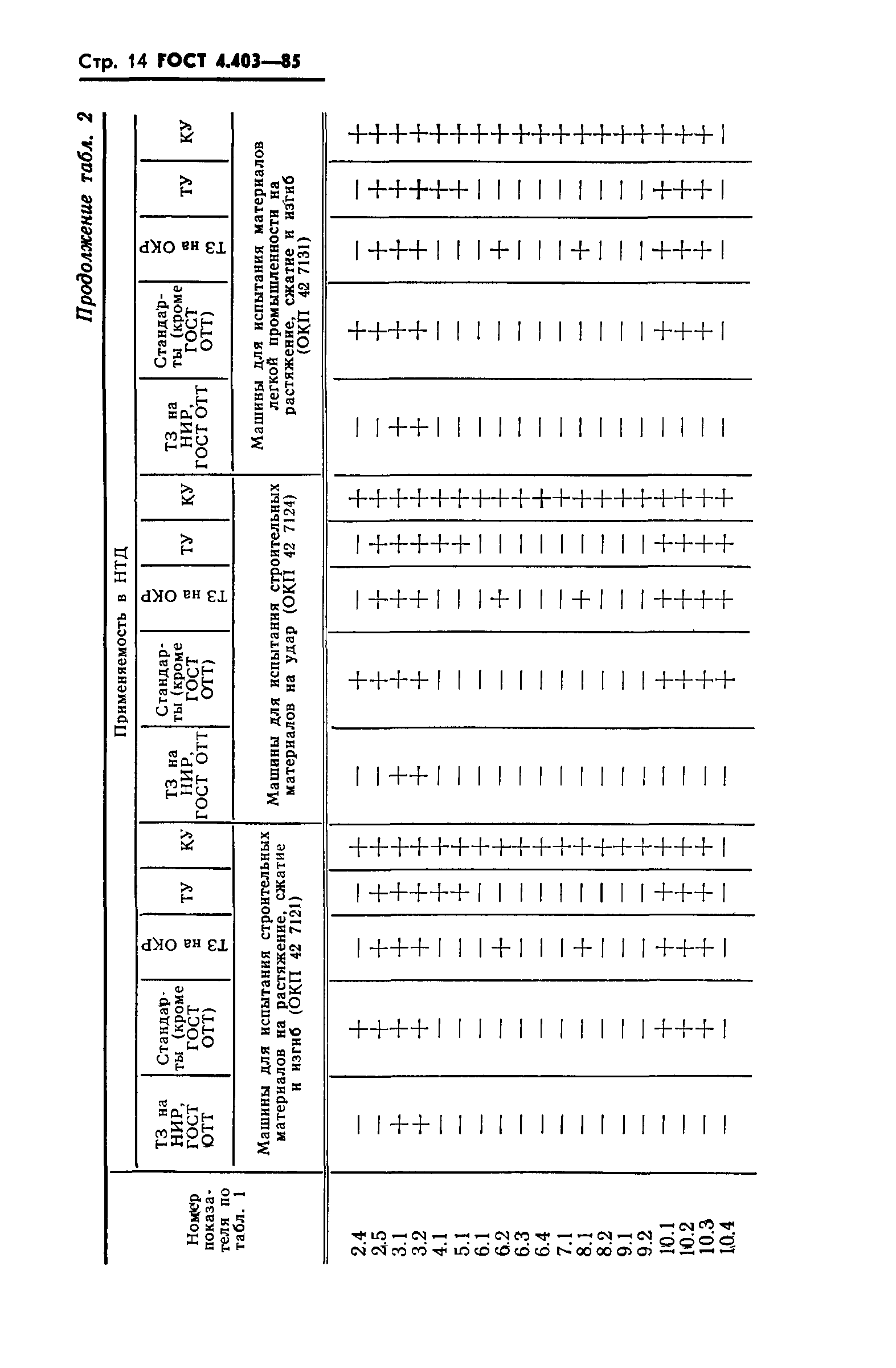 ГОСТ 4.403-85