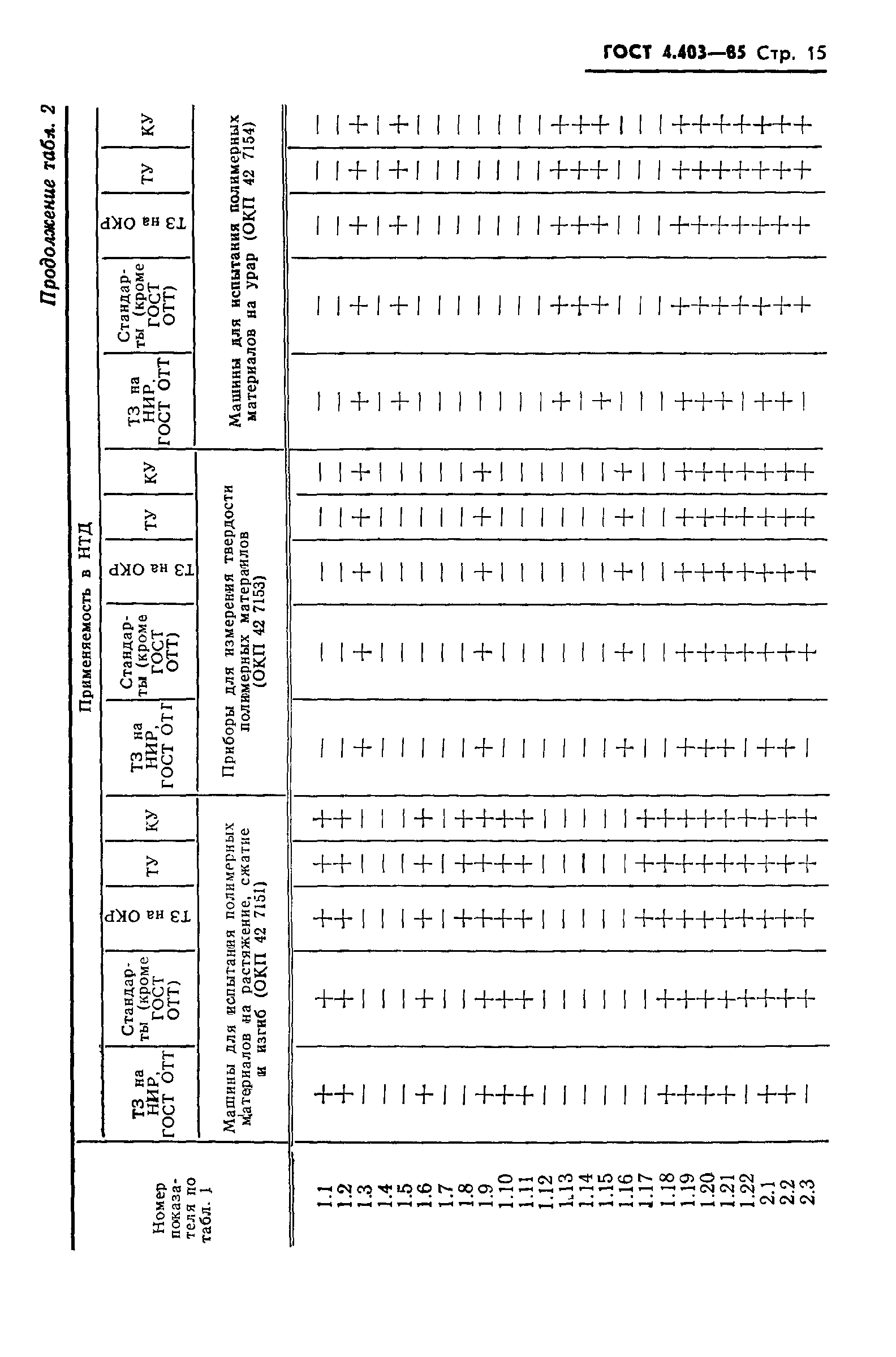 ГОСТ 4.403-85