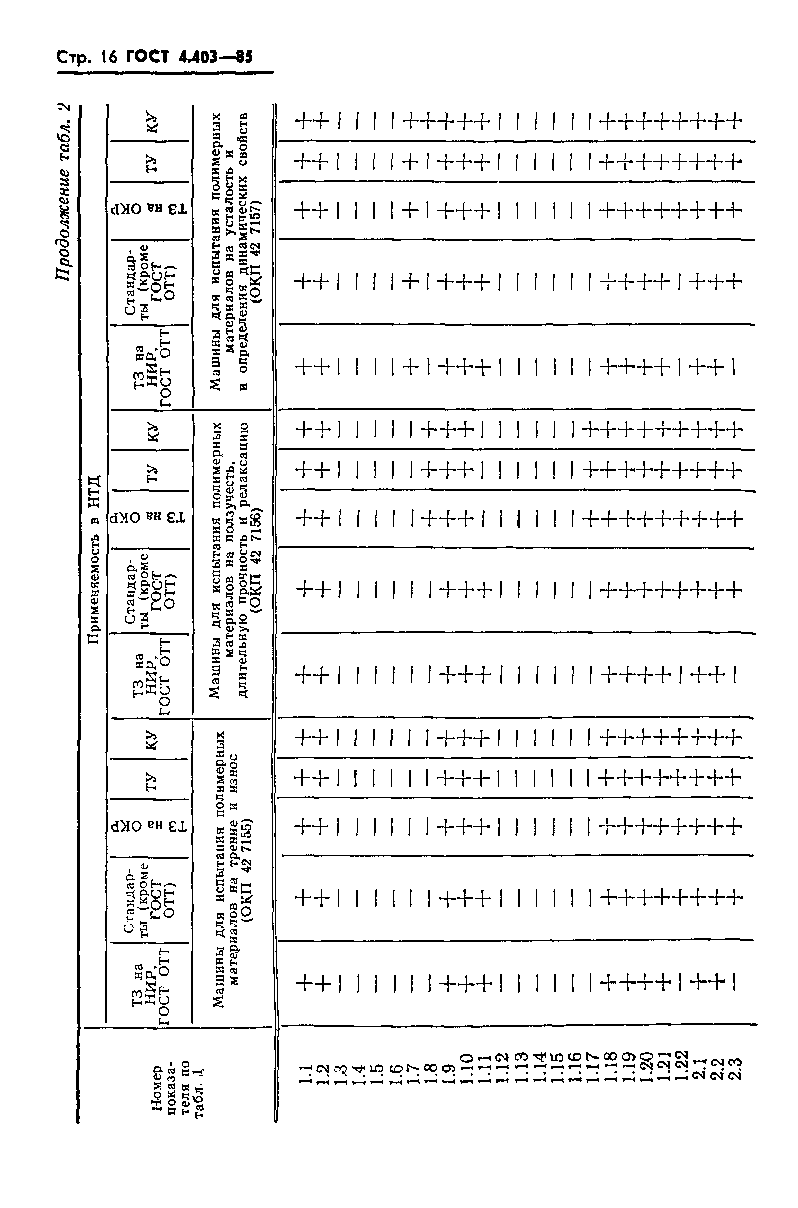 ГОСТ 4.403-85