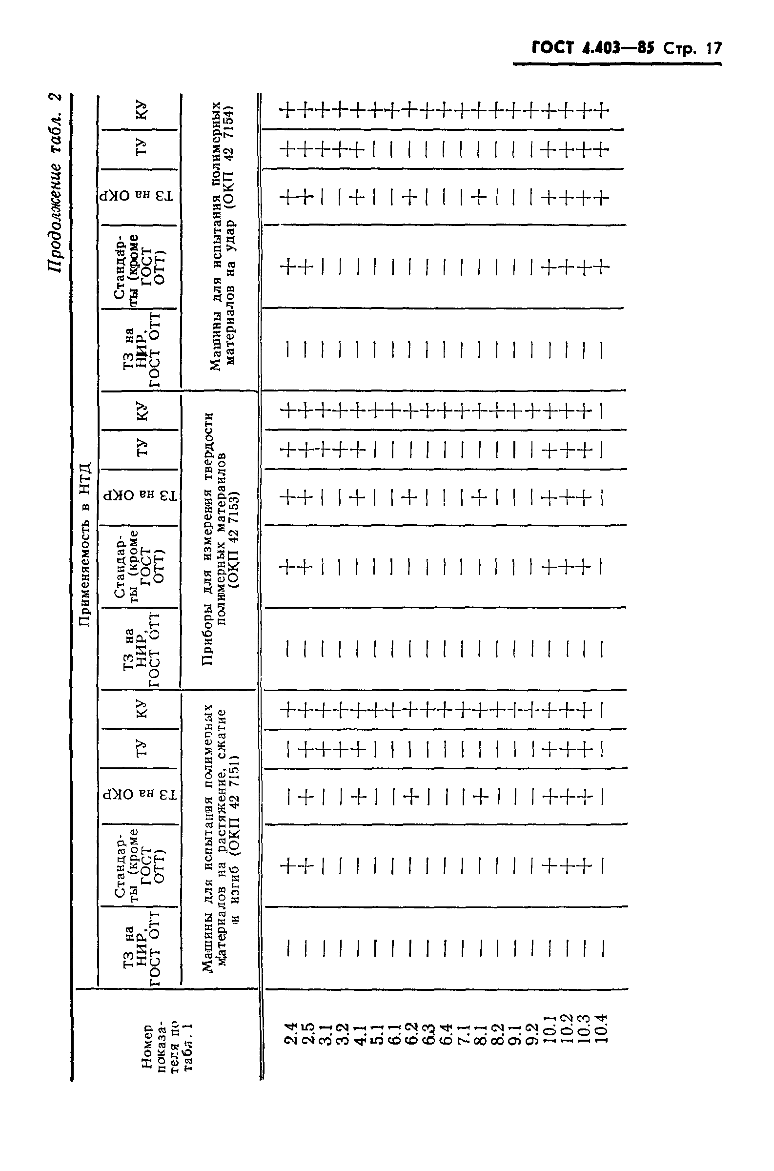 ГОСТ 4.403-85