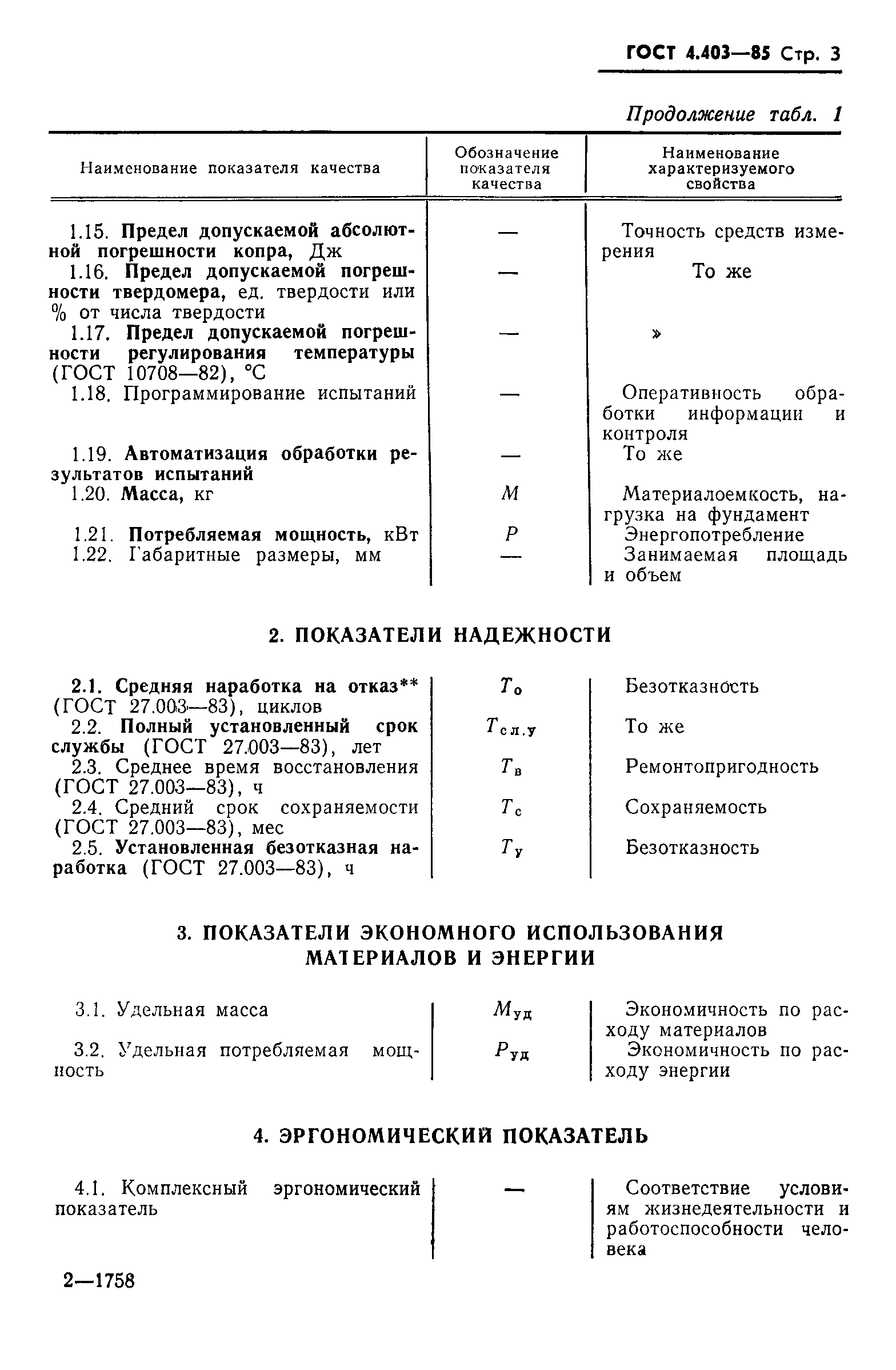 ГОСТ 4.403-85