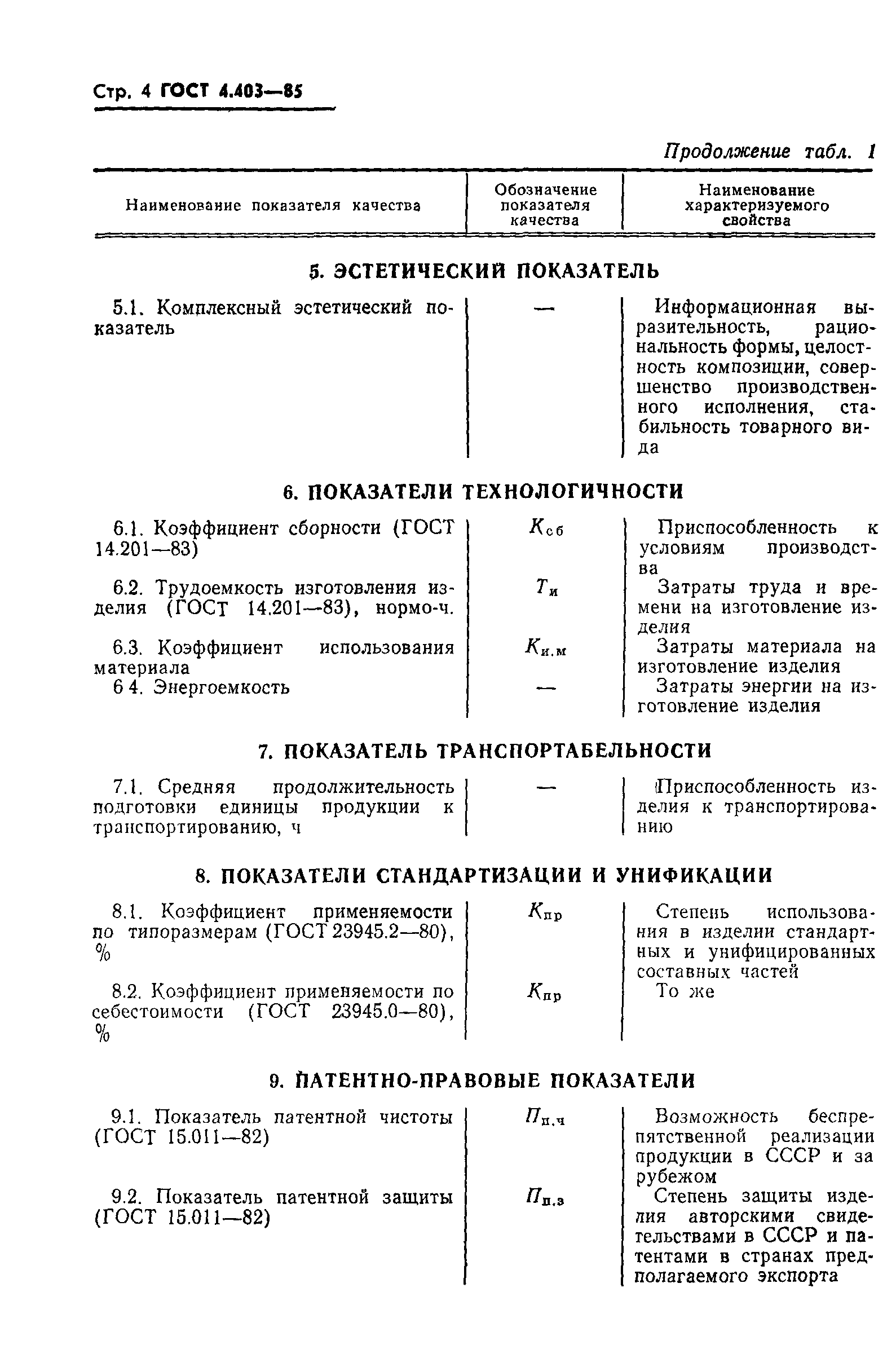 ГОСТ 4.403-85