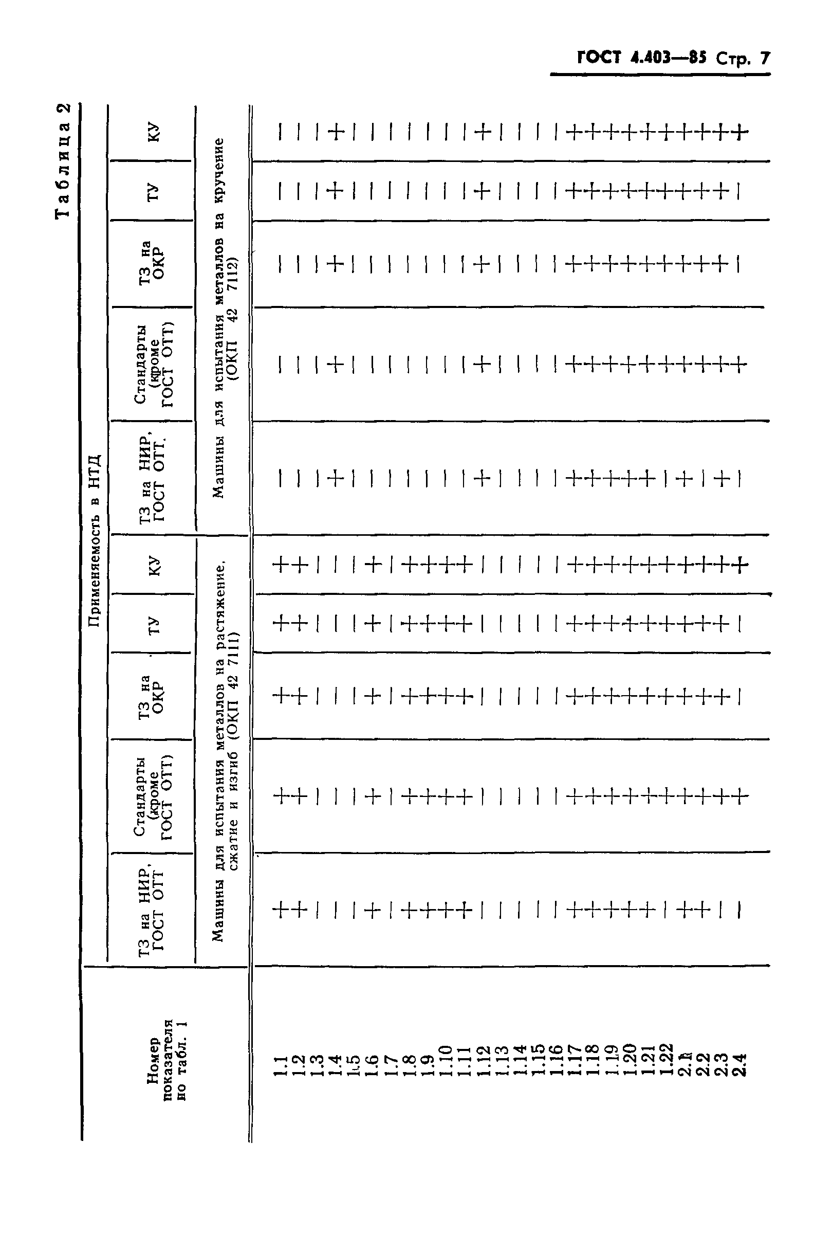 ГОСТ 4.403-85